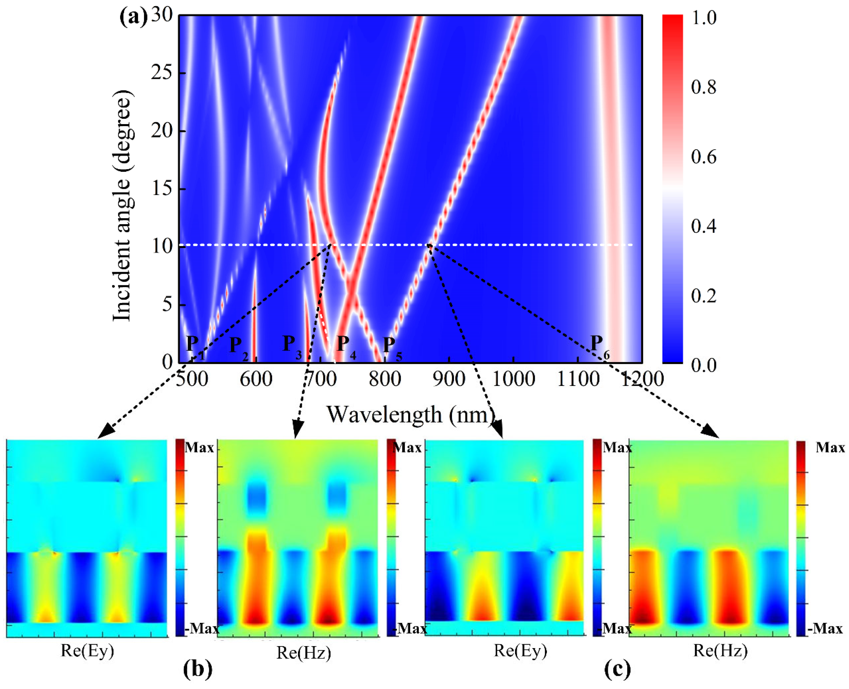 Photonics 12 01131 g005 Photonics 12 01131 g005
