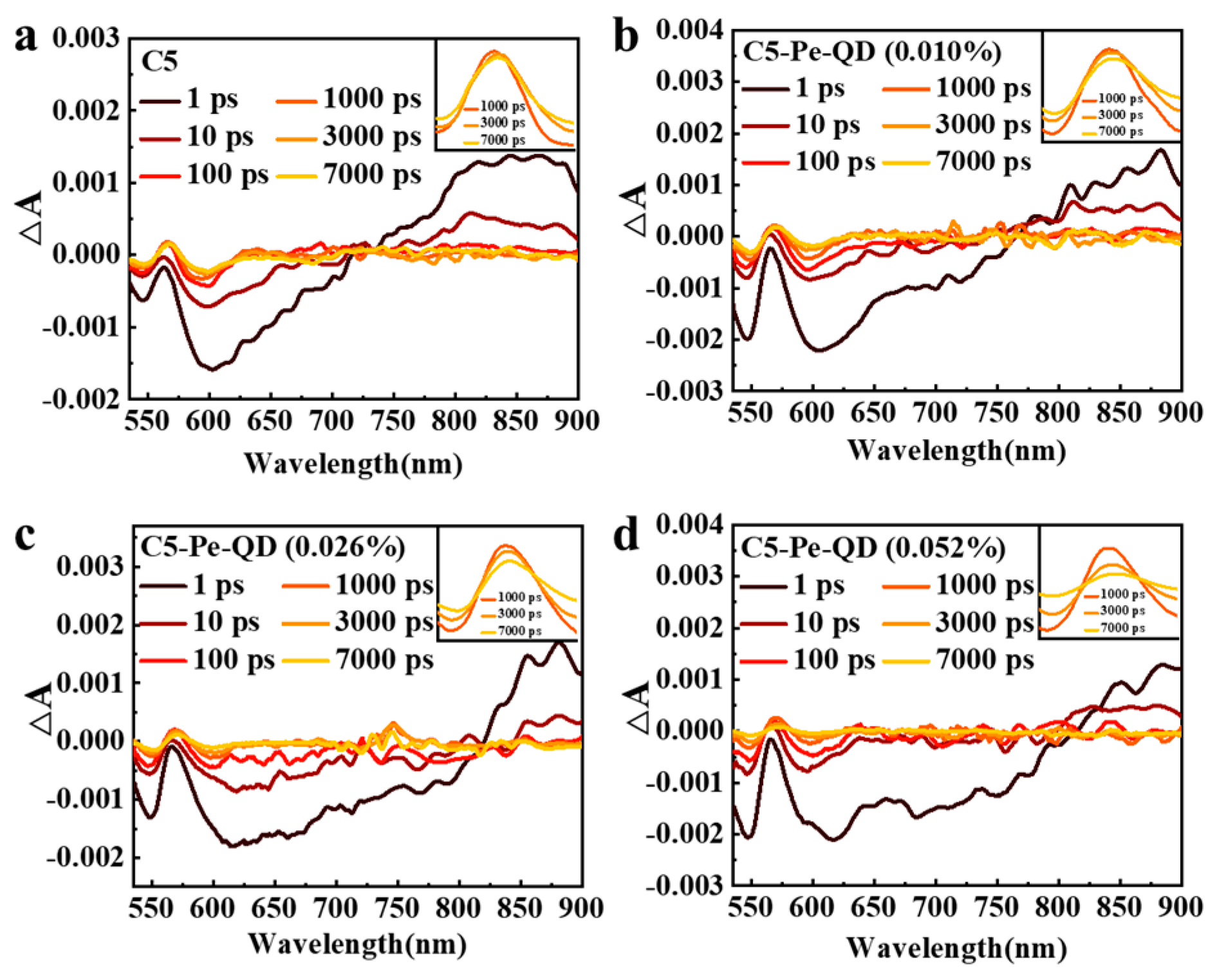 Photonics 12 01132 g003