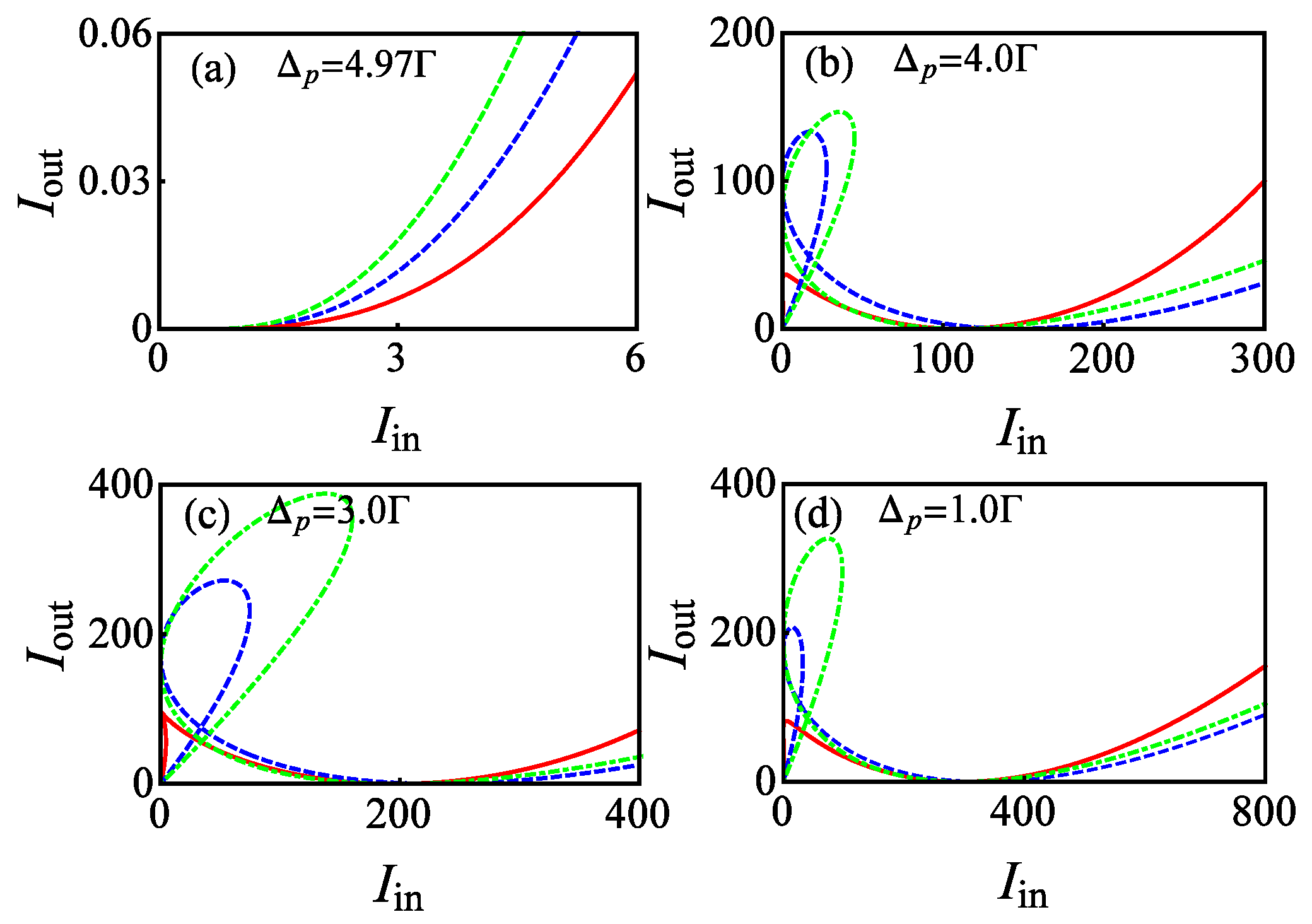 Photonics 12 01135 g004