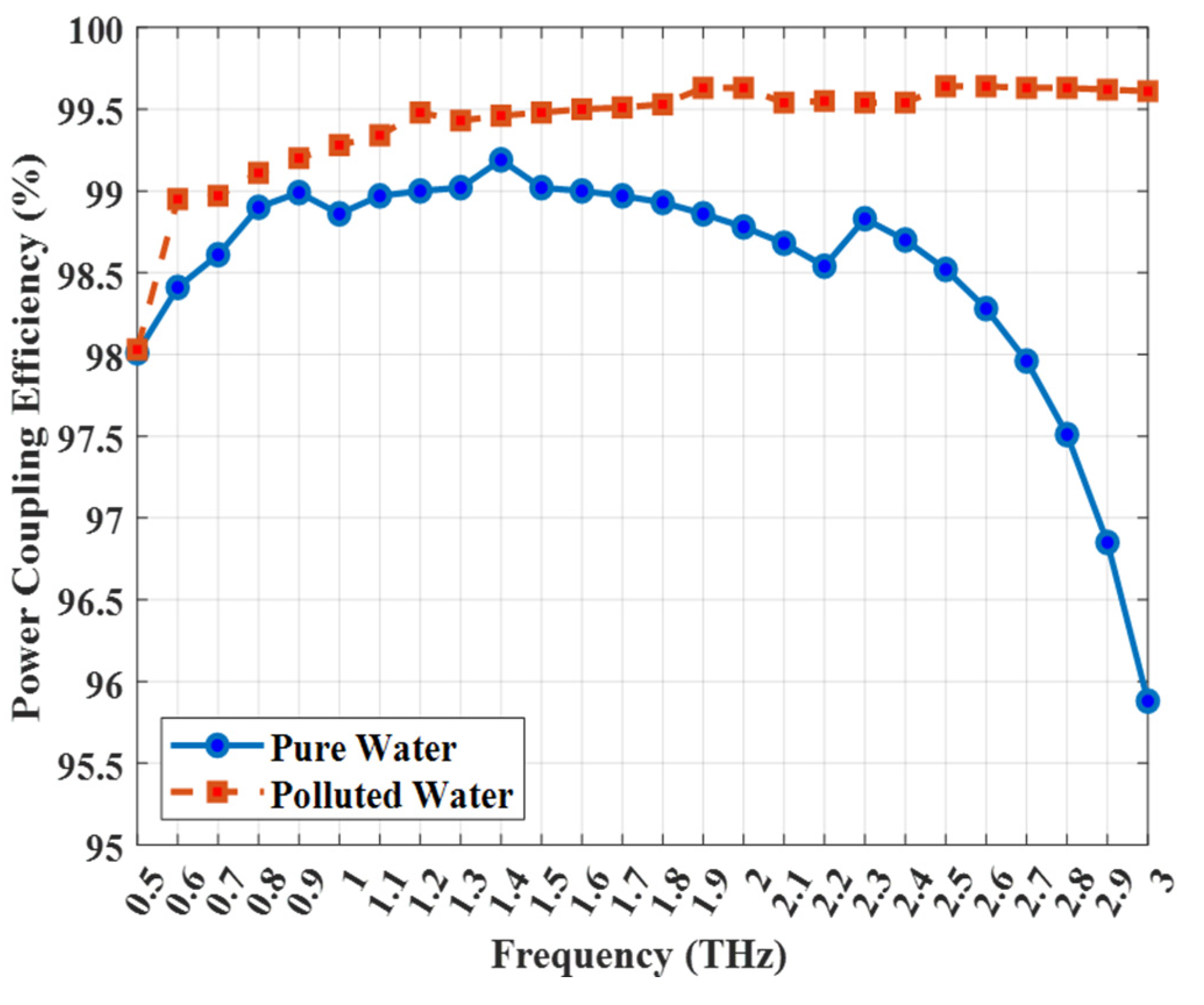 Photonics 12 01136 g004