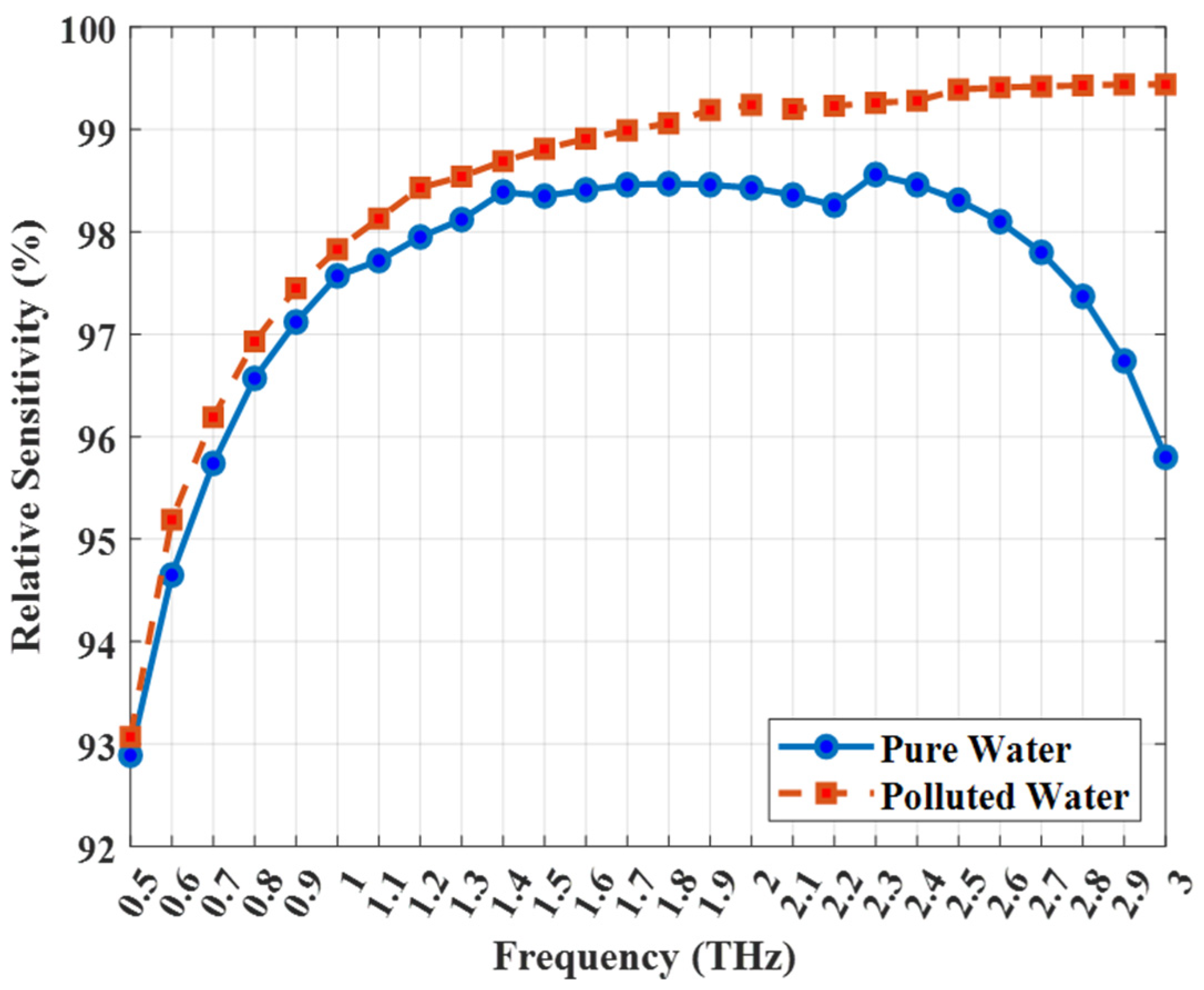Photonics 12 01136 g005