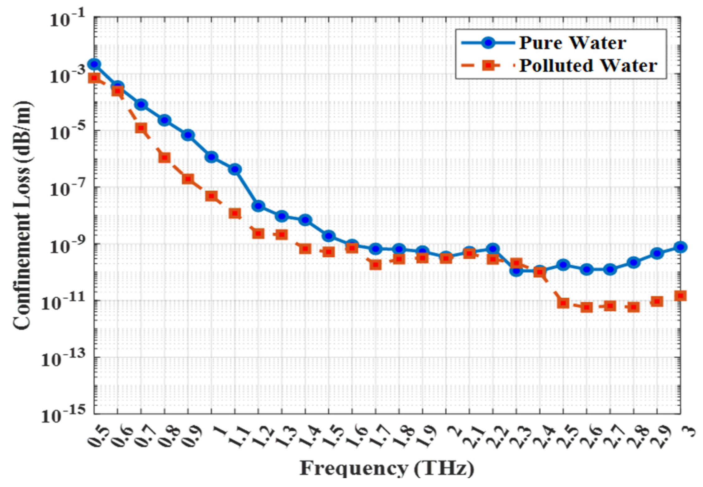Photonics 12 01136 g006