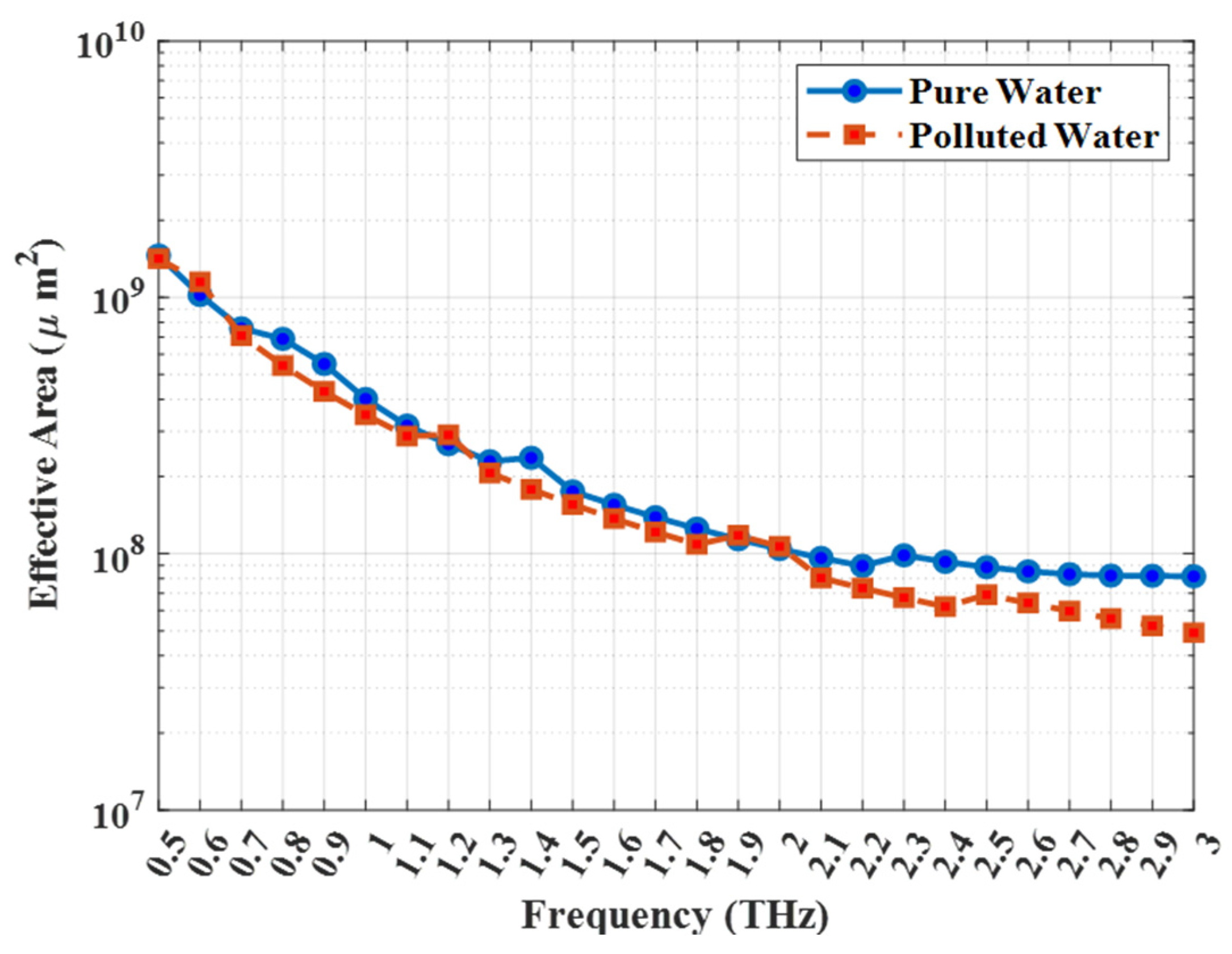 Photonics 12 01136 g007