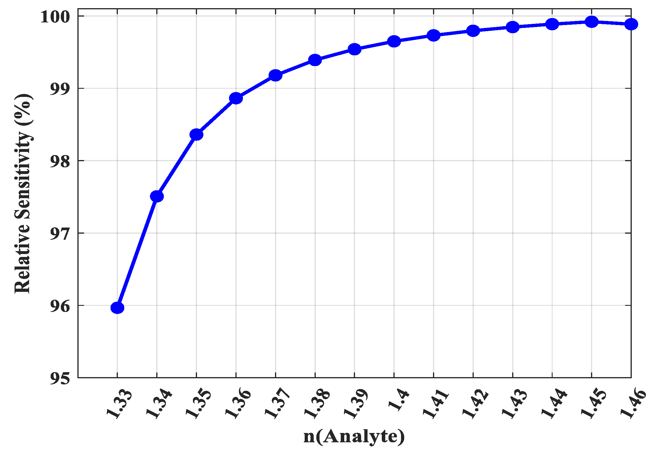 Photonics 12 01136 g008