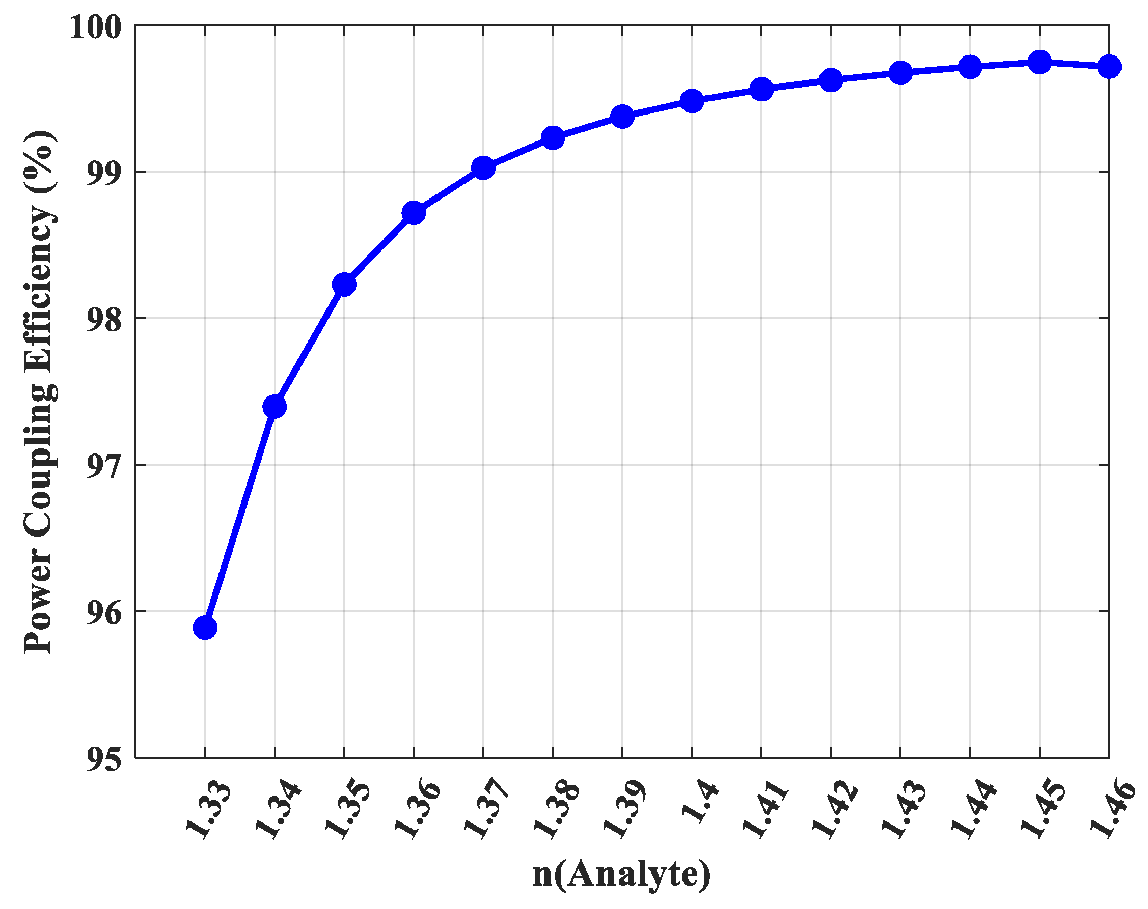 Photonics 12 01136 g009