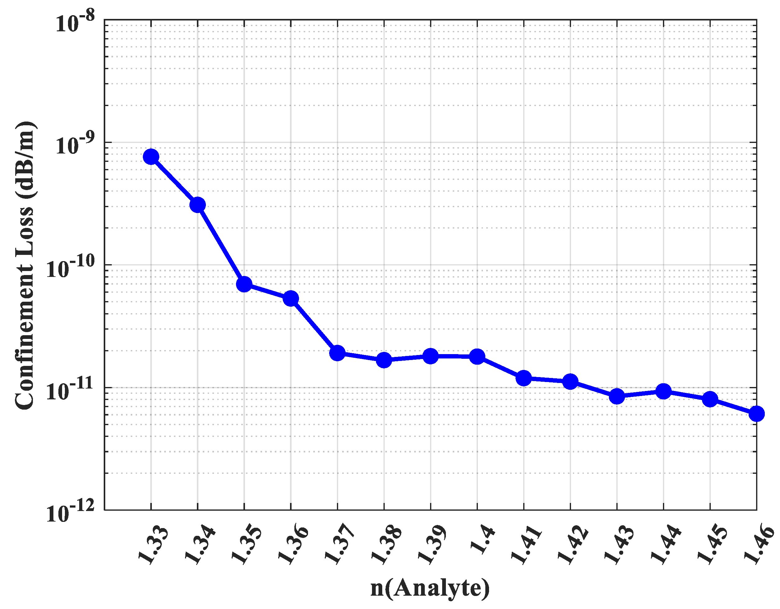 Photonics 12 01136 g010