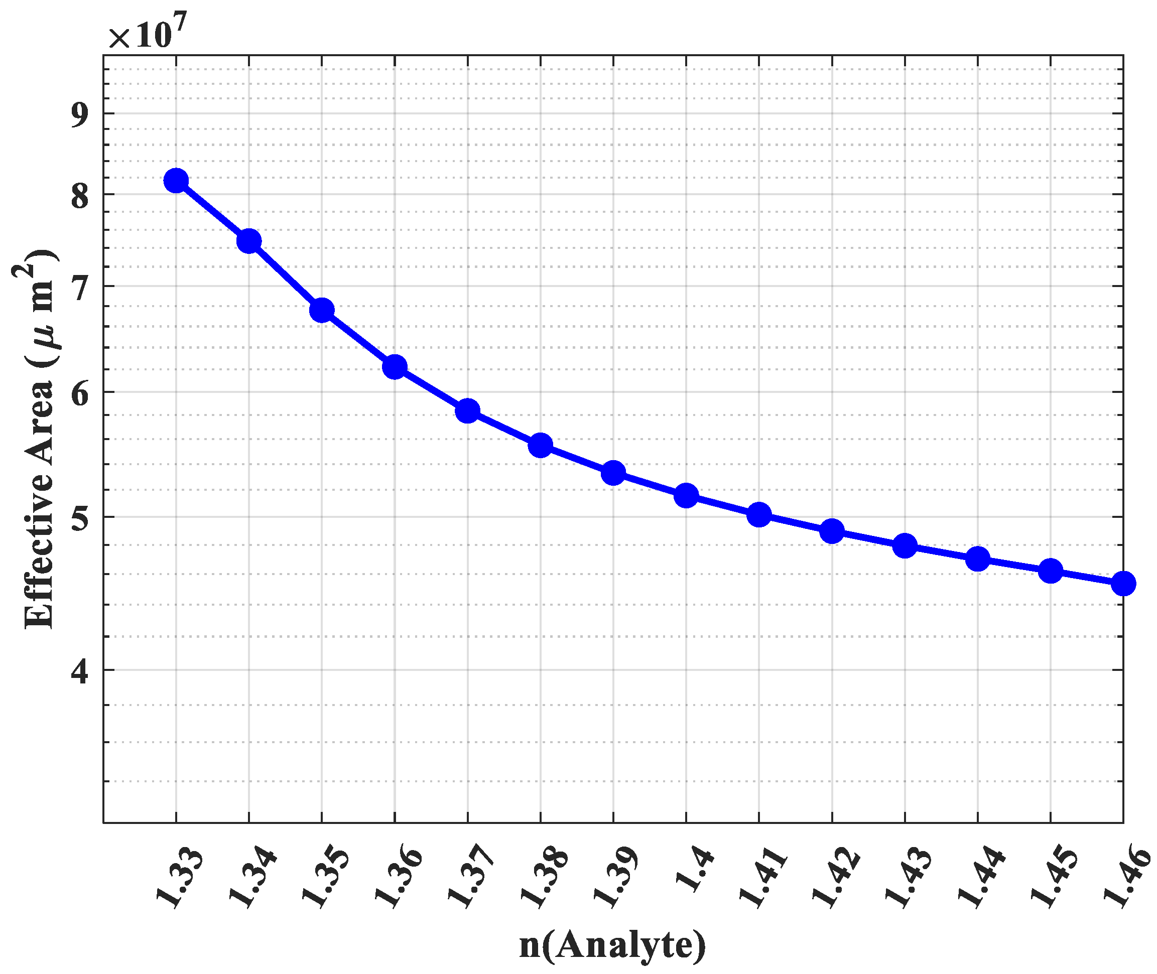 Photonics 12 01136 g011