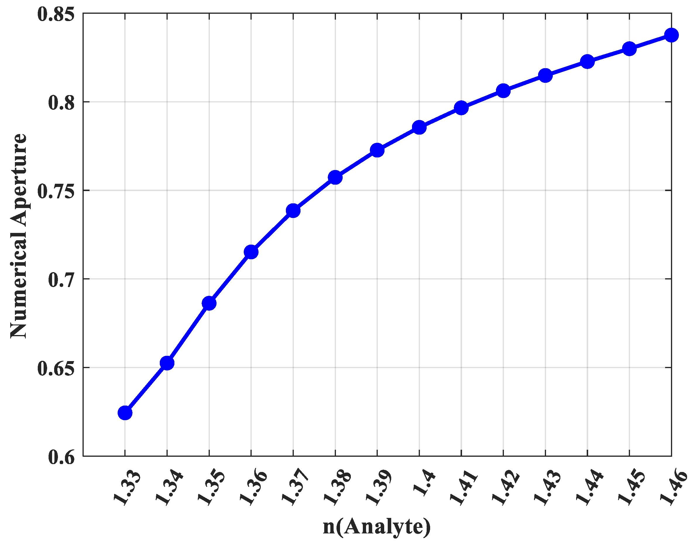 Photonics 12 01136 g012