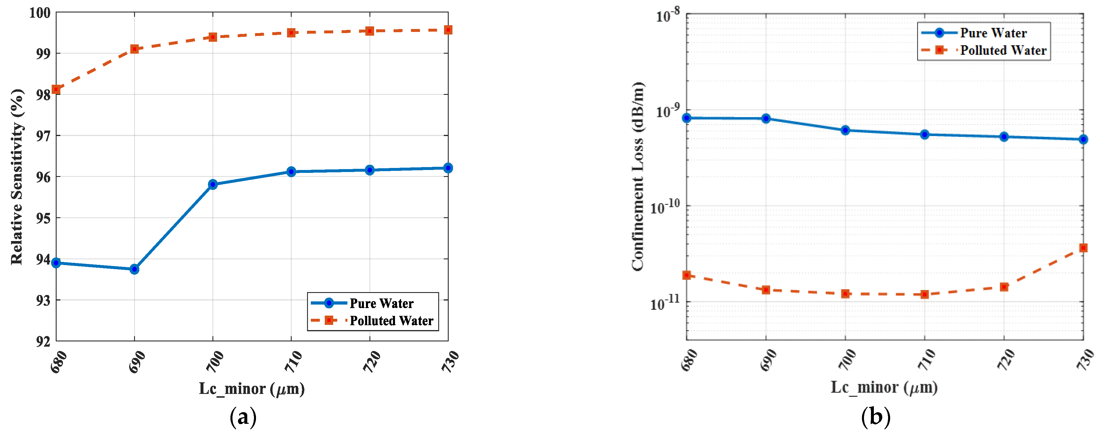 Photonics 12 01136 g013