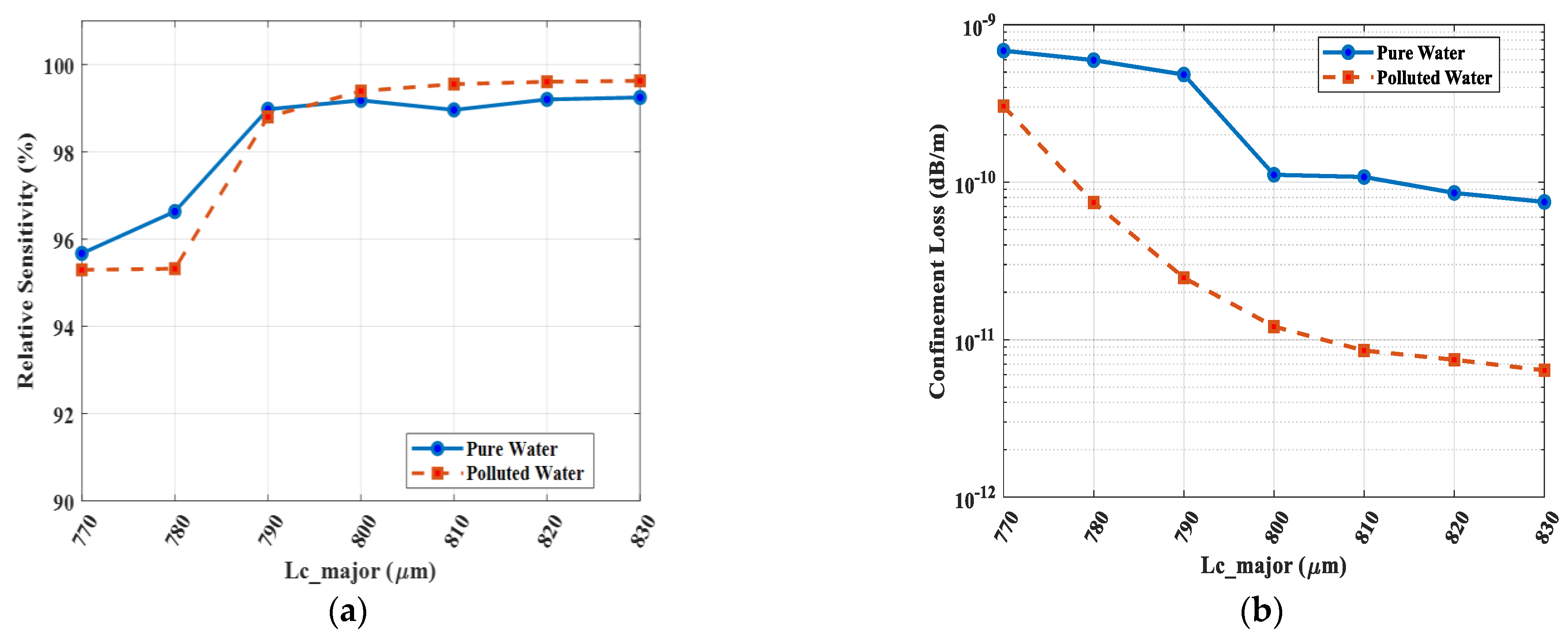 Photonics 12 01136 g014