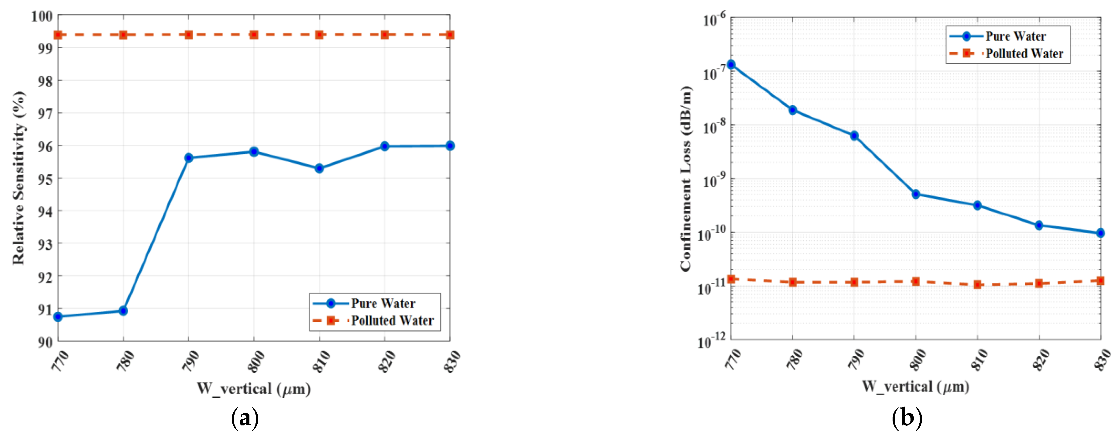 Photonics 12 01136 g015