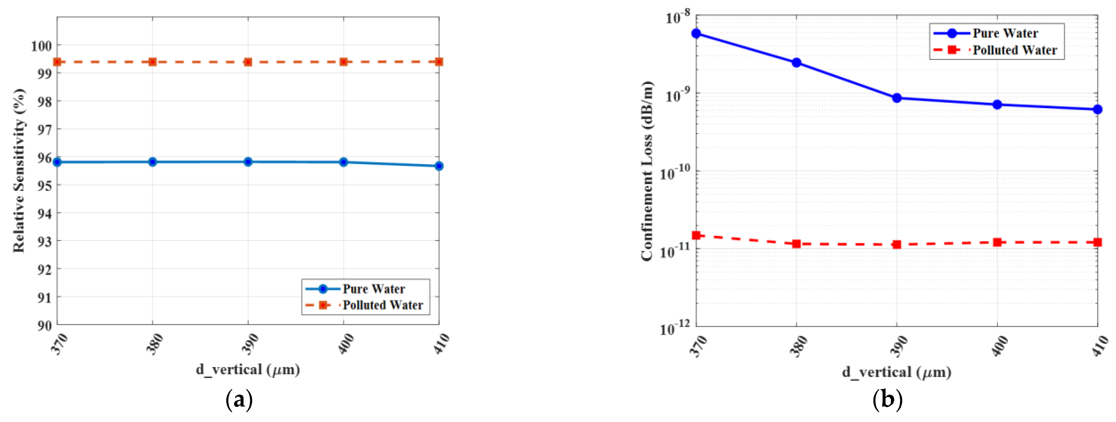 Photonics 12 01136 g016