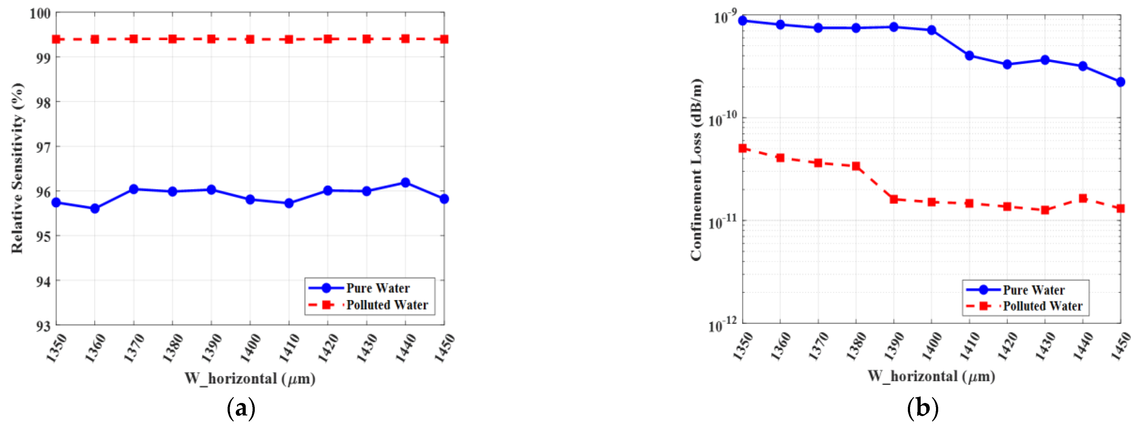 Photonics 12 01136 g017