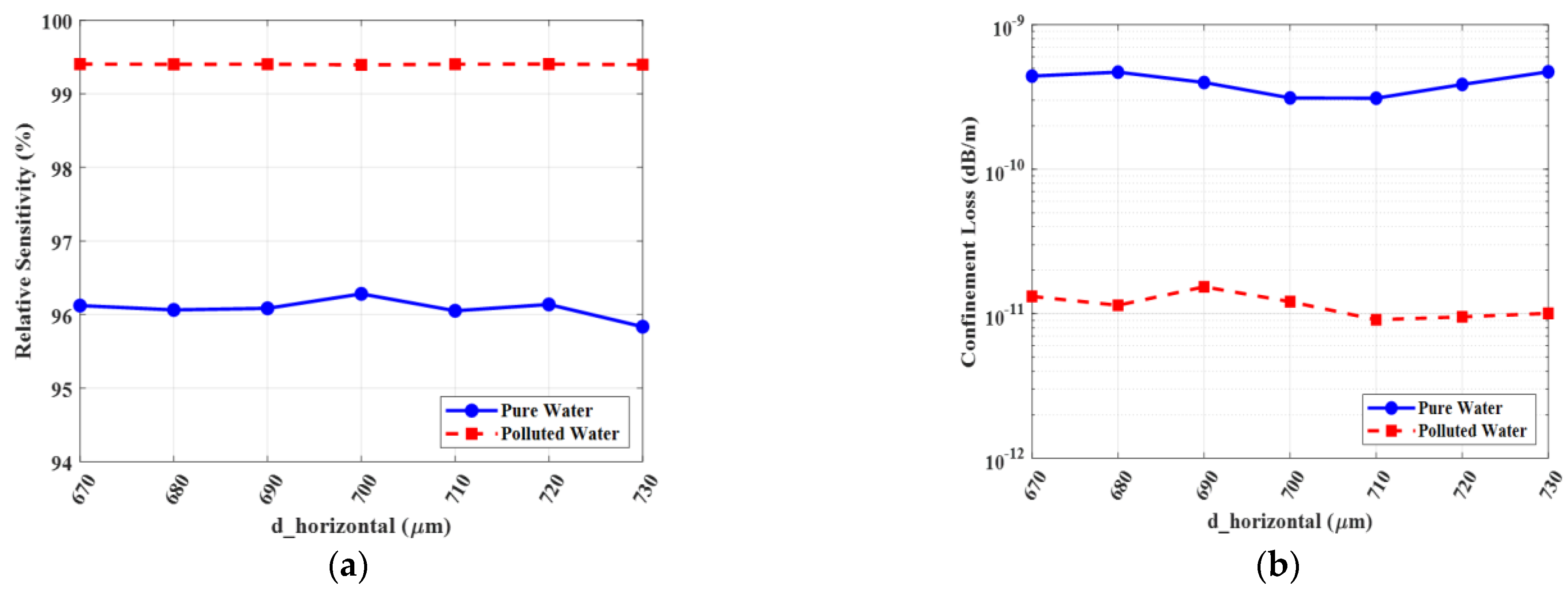 Photonics 12 01136 g018