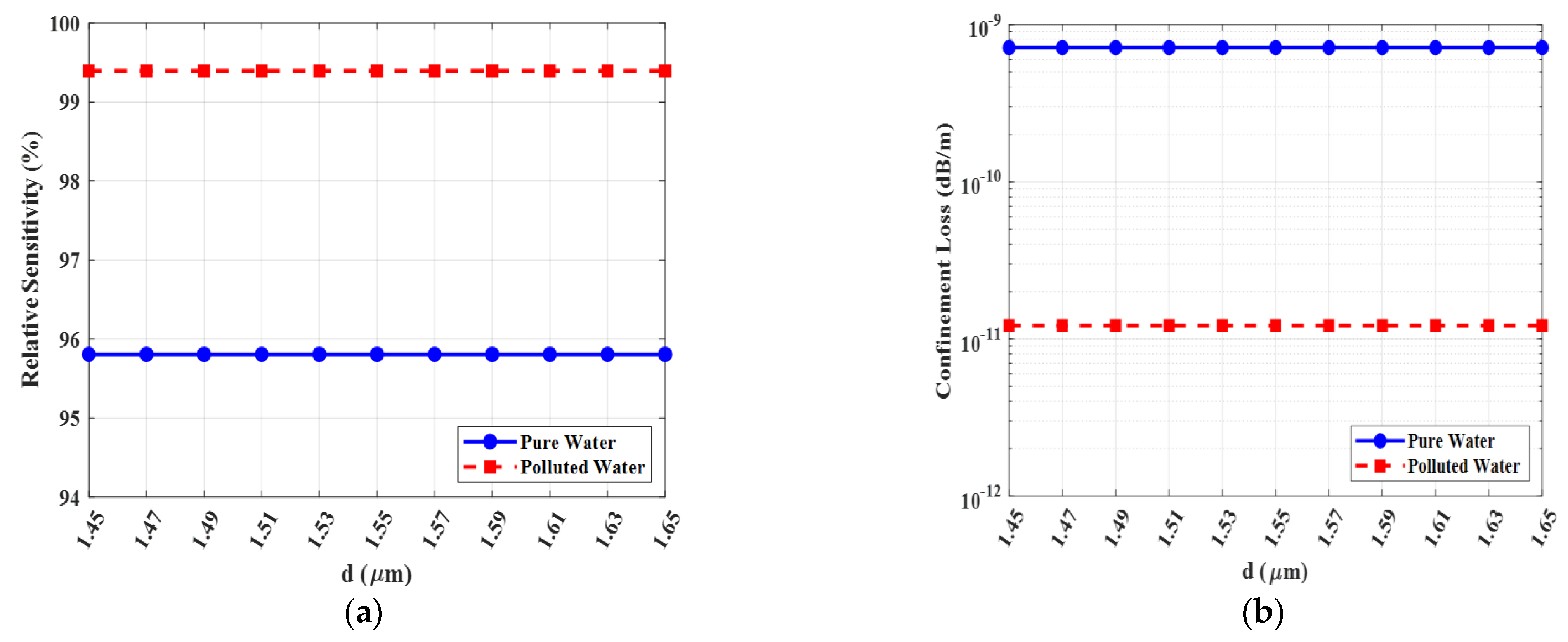 Photonics 12 01136 g019