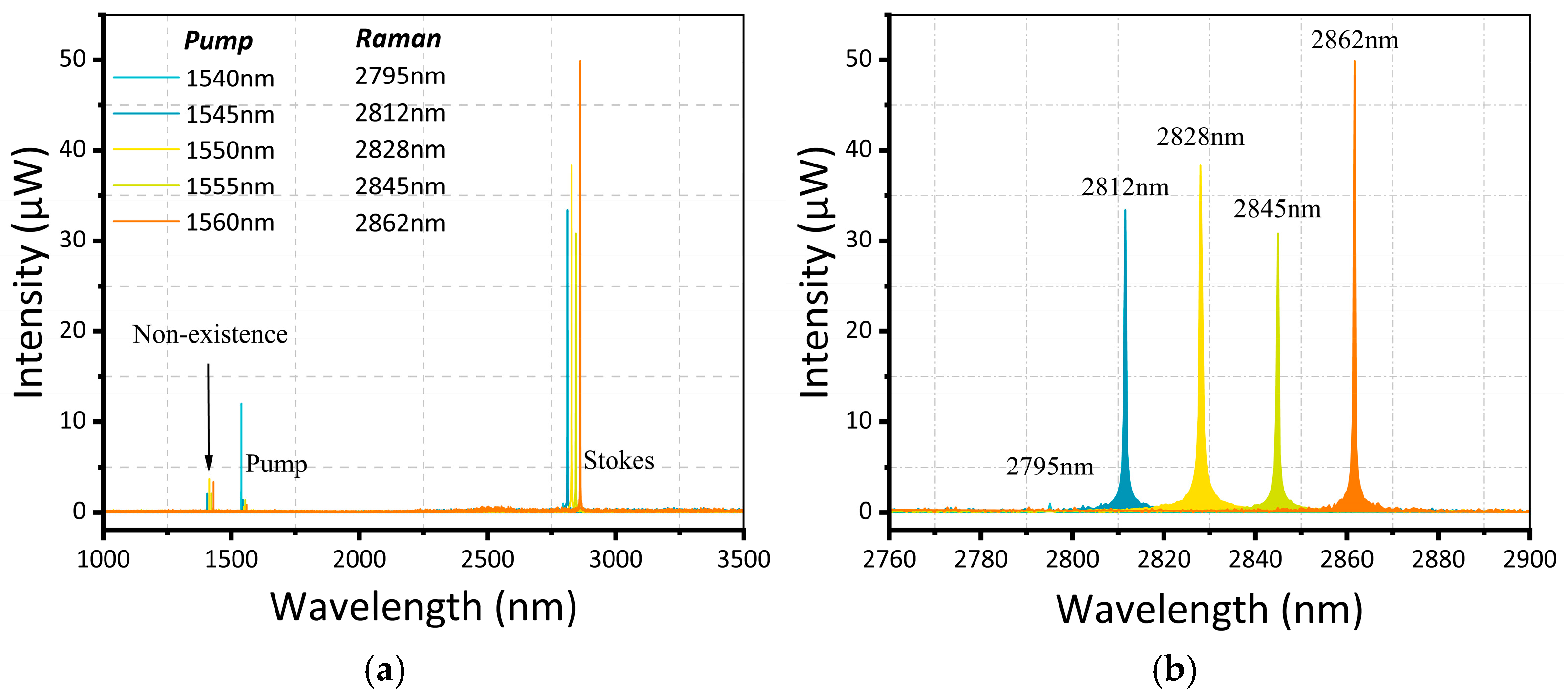 Photonics 12 01137 g003