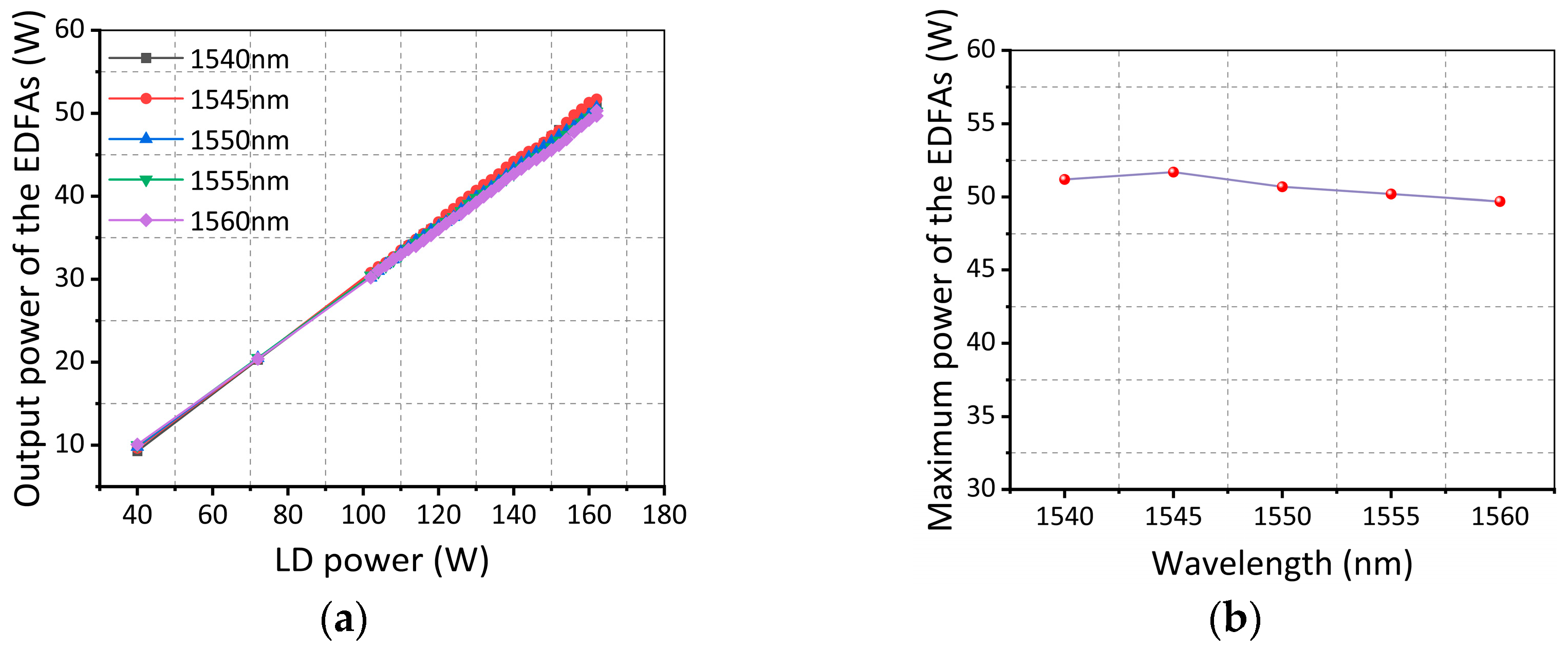 Photonics 12 01137 g005