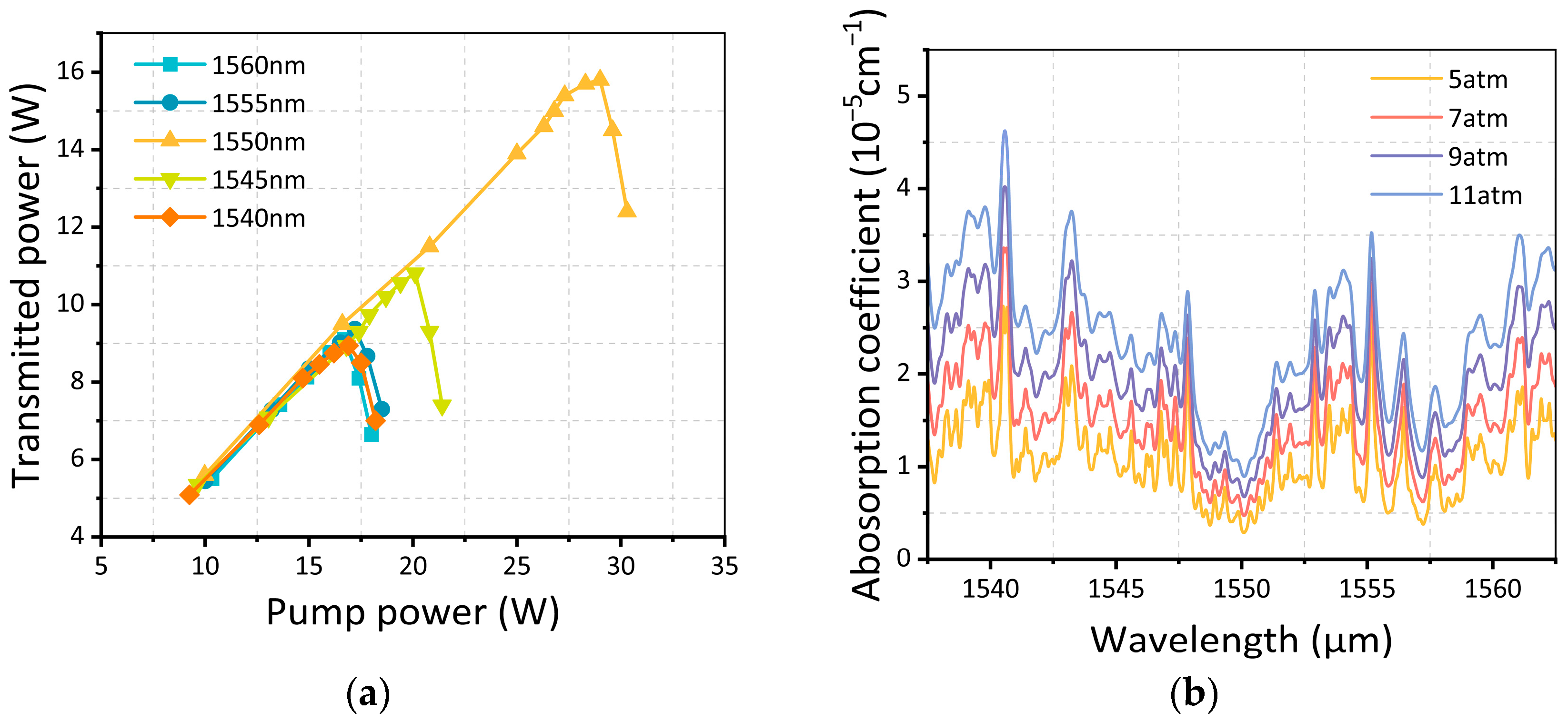 Photonics 12 01137 g011