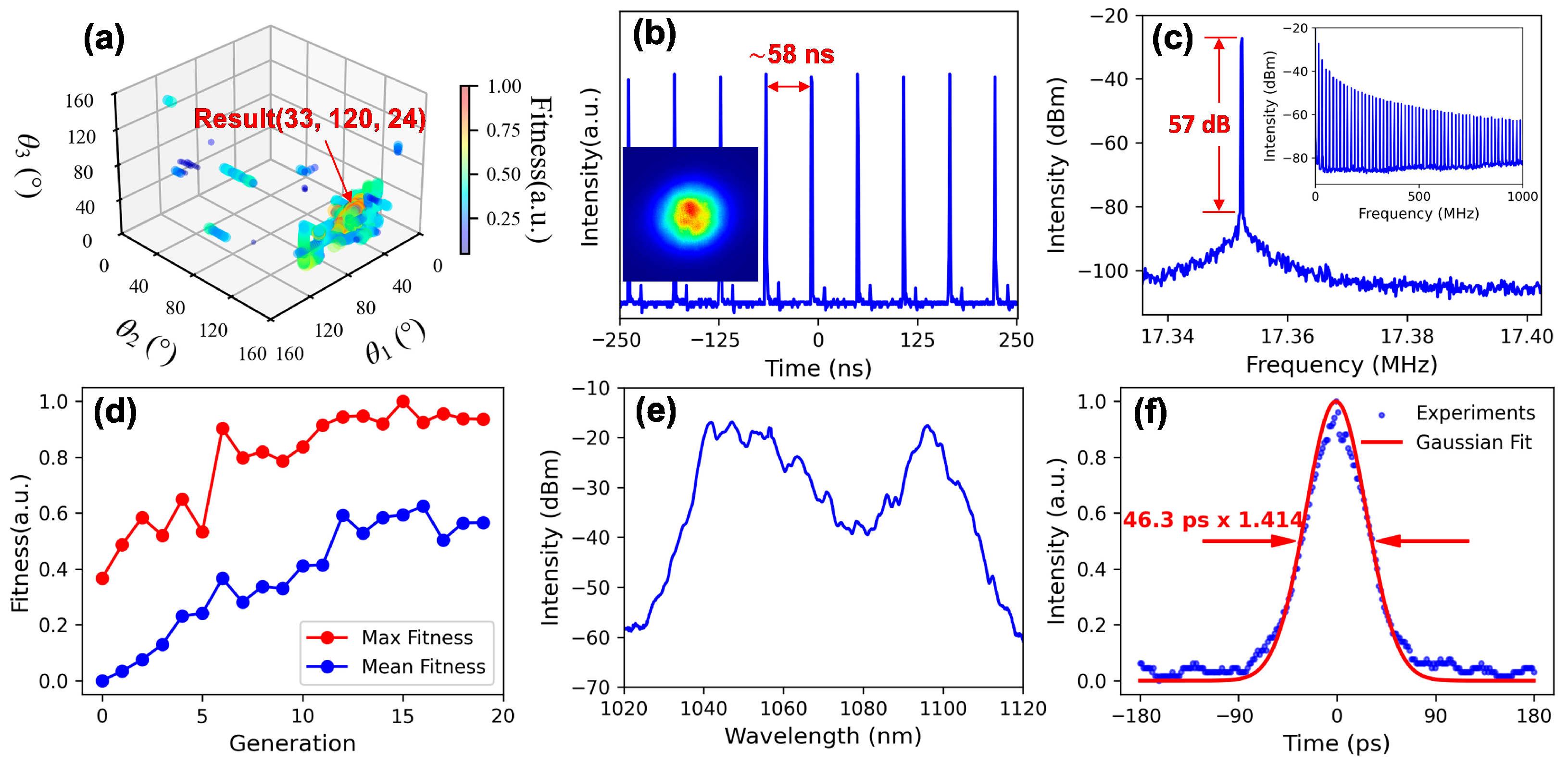 Photonics 12 01138 g005