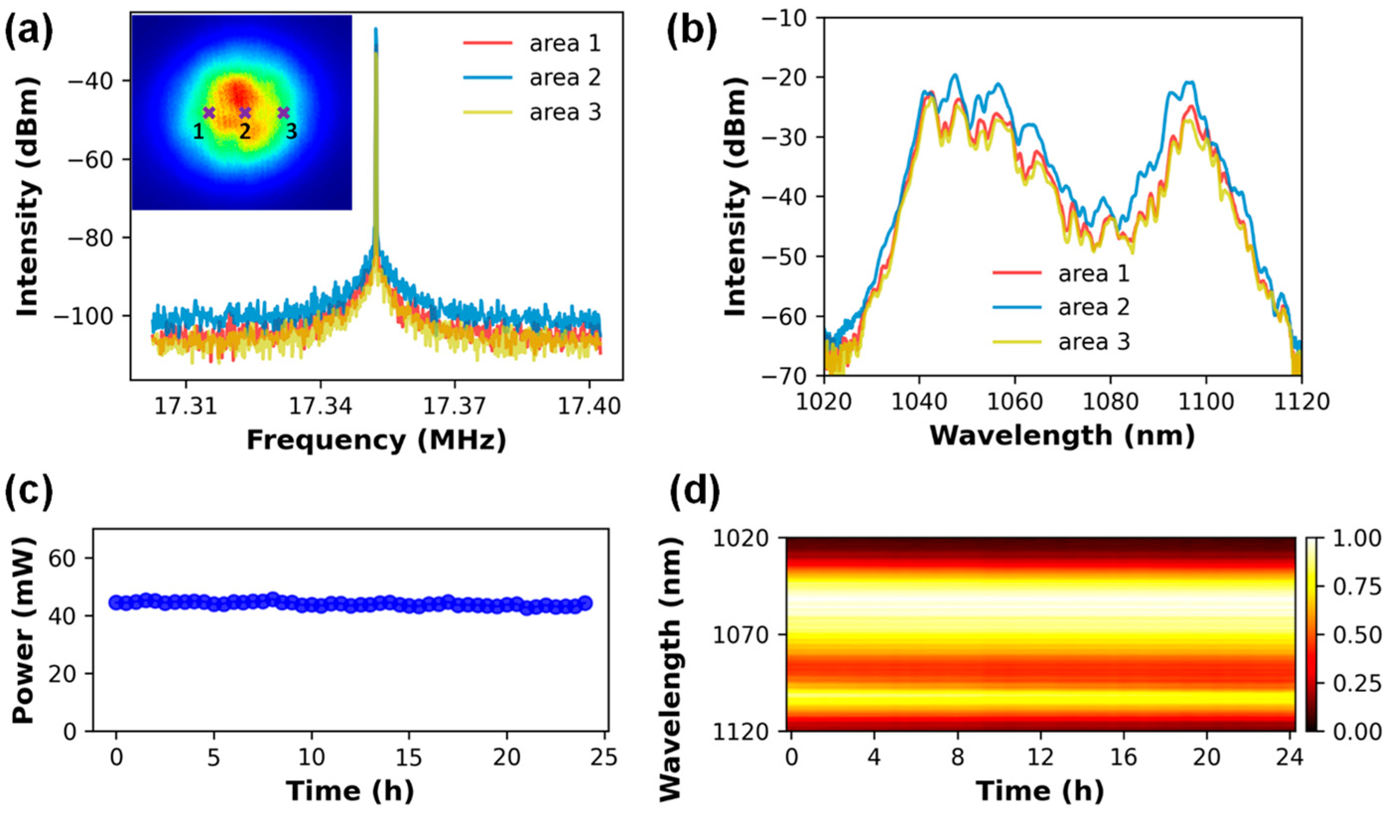 Photonics 12 01138 g006