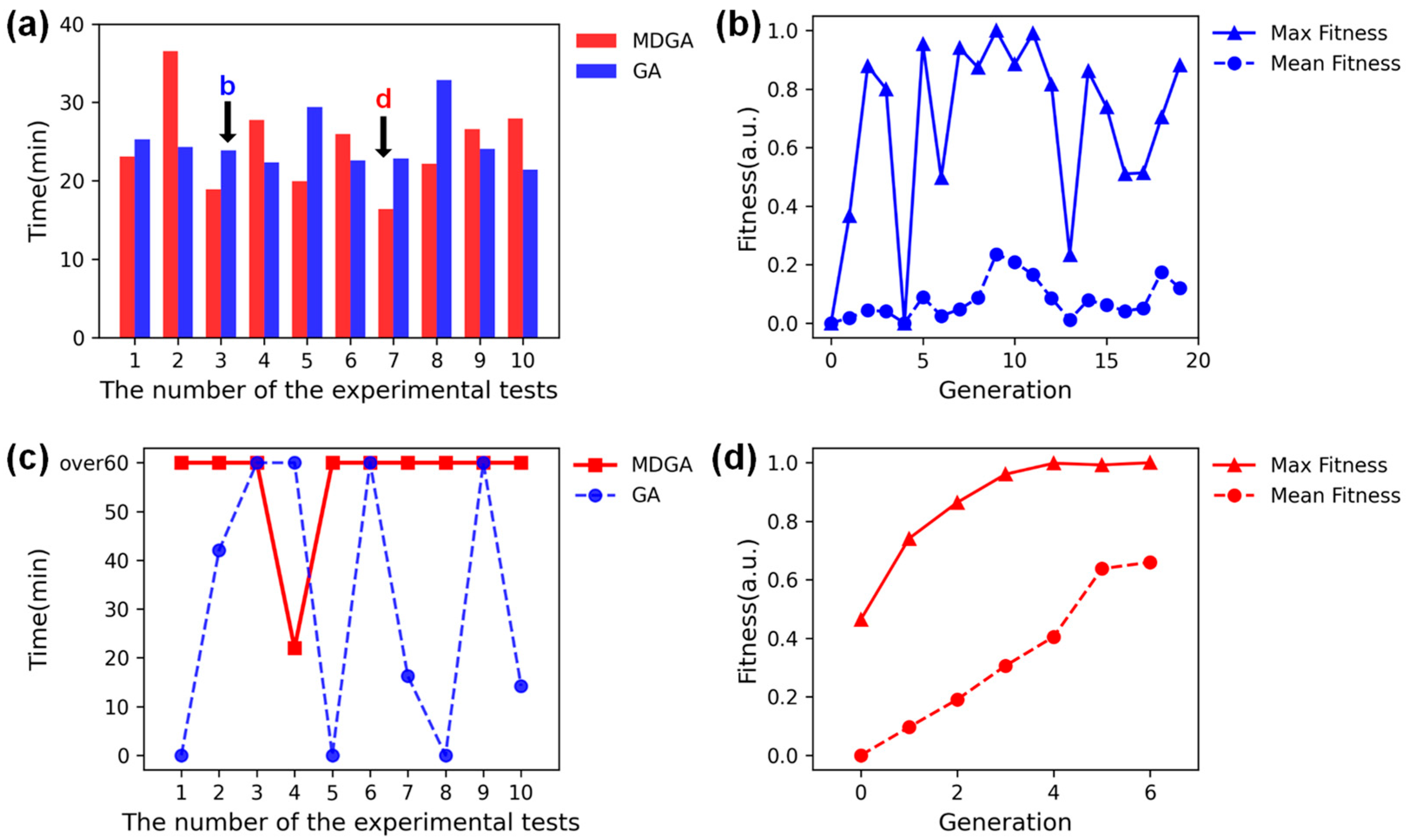 Photonics 12 01138 g007