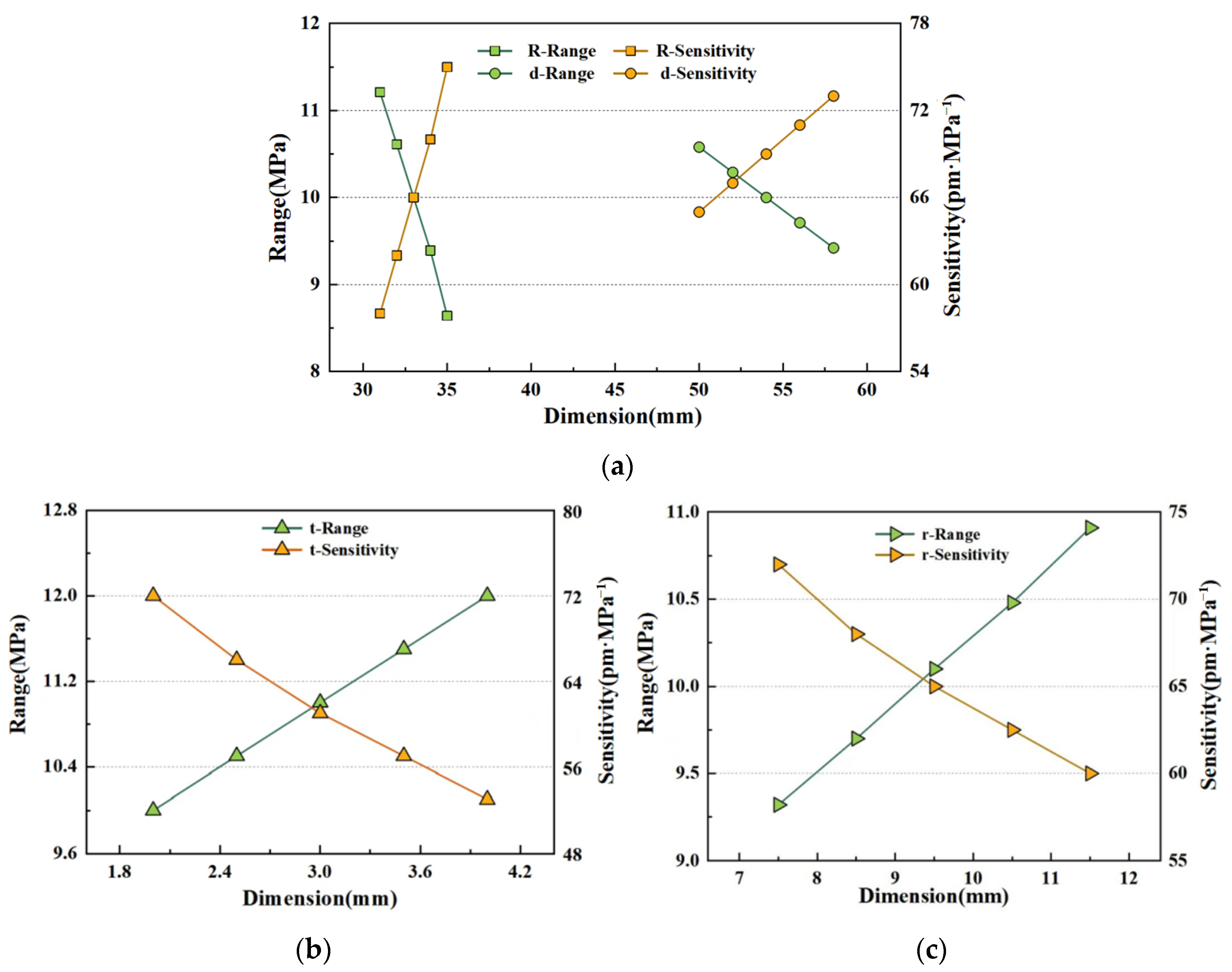 Photonics 12 01139 g004