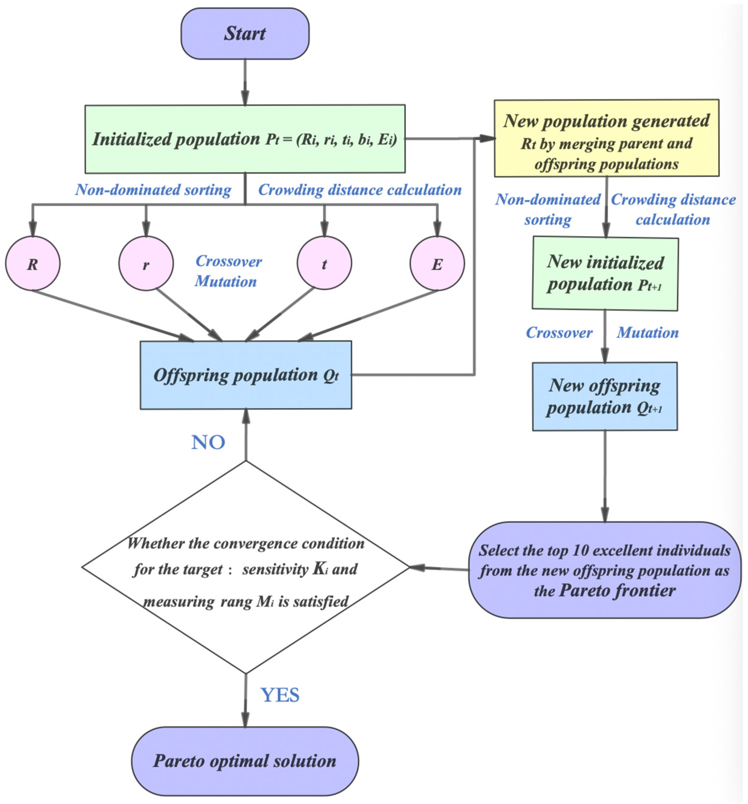 Photonics 12 01139 g006