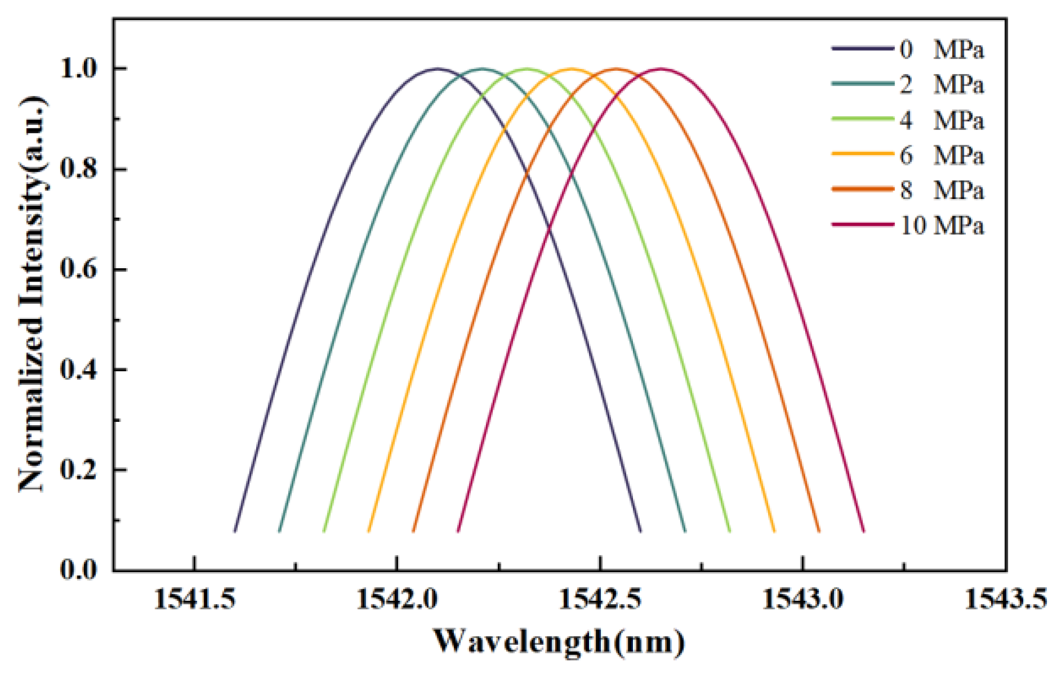 Photonics 12 01139 g009