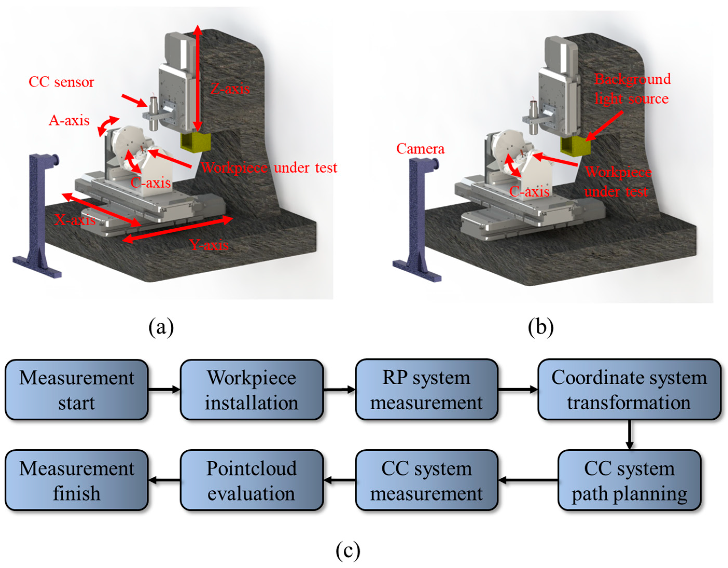 Photonics 12 01140 g001 Photonics 12 01140 g001