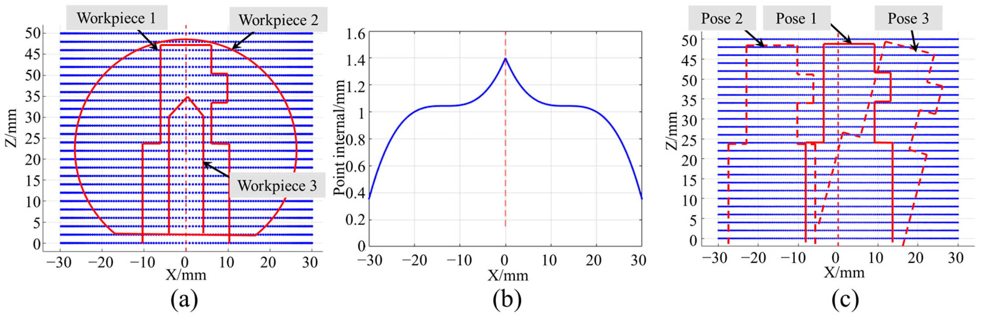 Photonics 12 01140 g003 Photonics 12 01140 g003