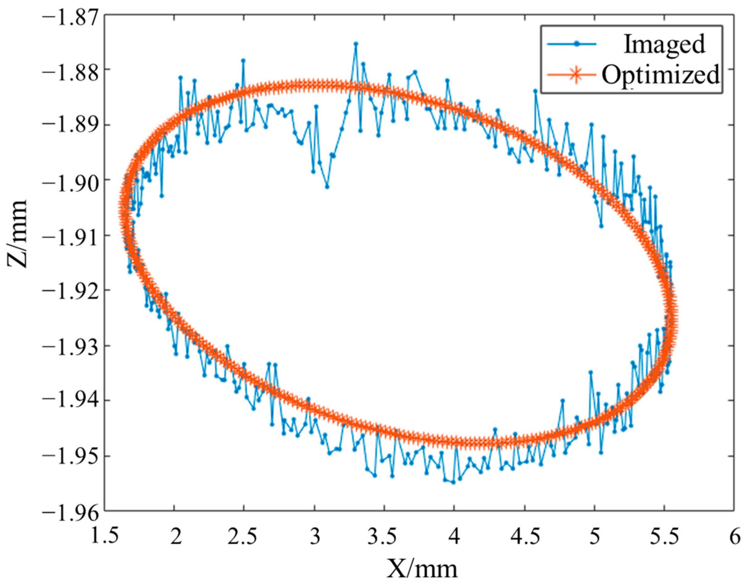 Photonics 12 01140 g005 Photonics 12 01140 g005