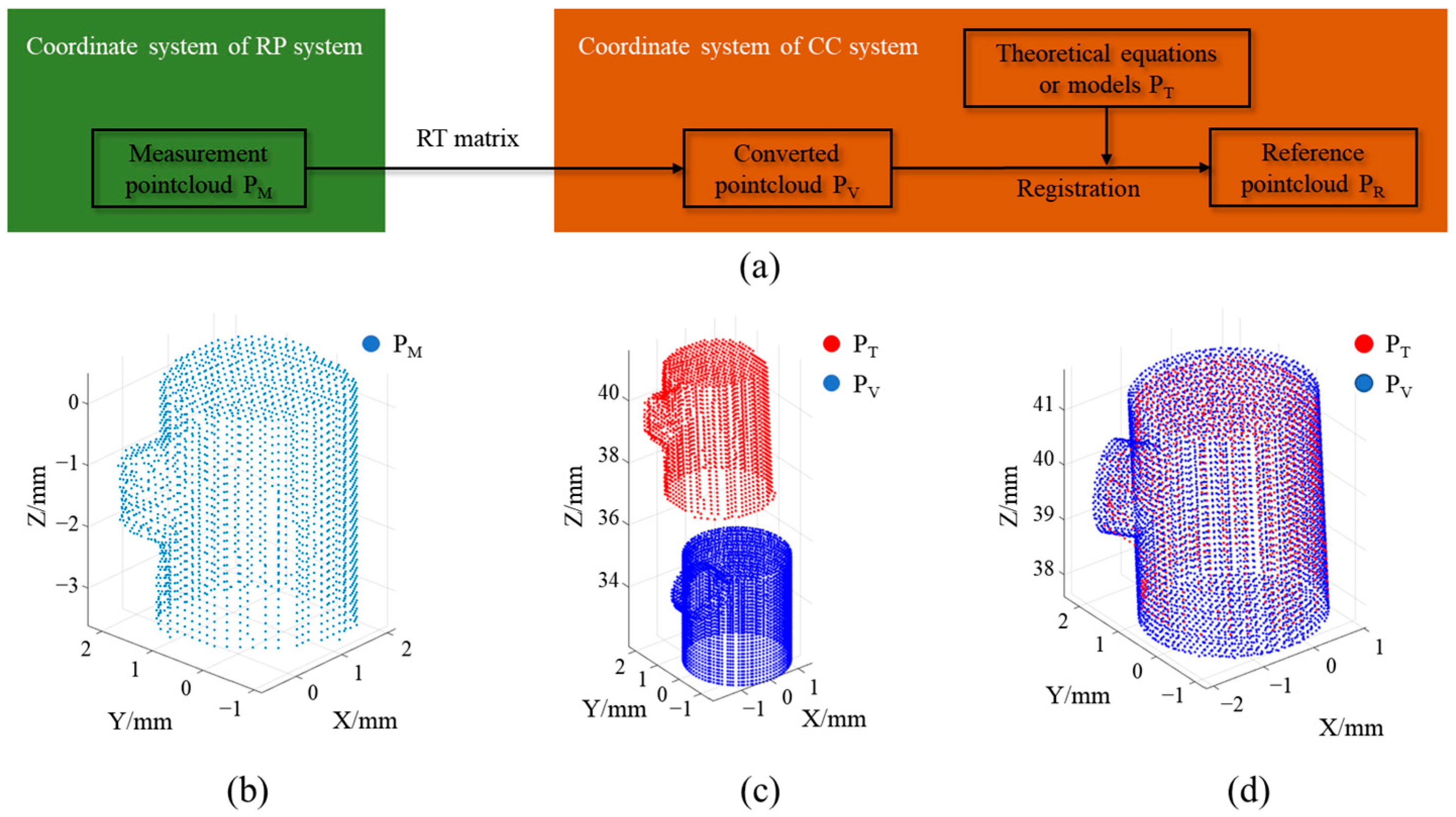 Photonics 12 01140 g006 Photonics 12 01140 g006