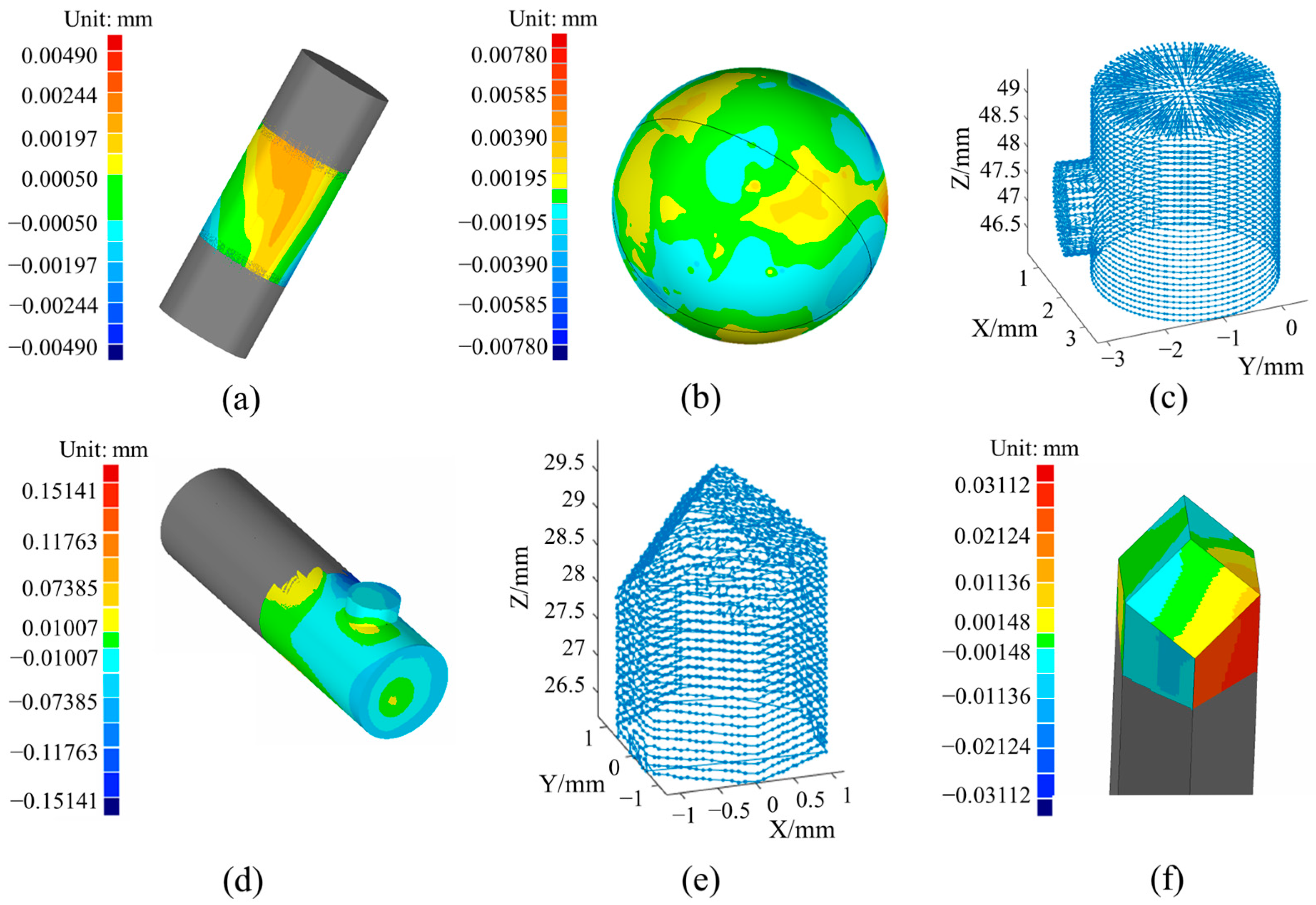 Photonics 12 01140 g010 Photonics 12 01140 g010