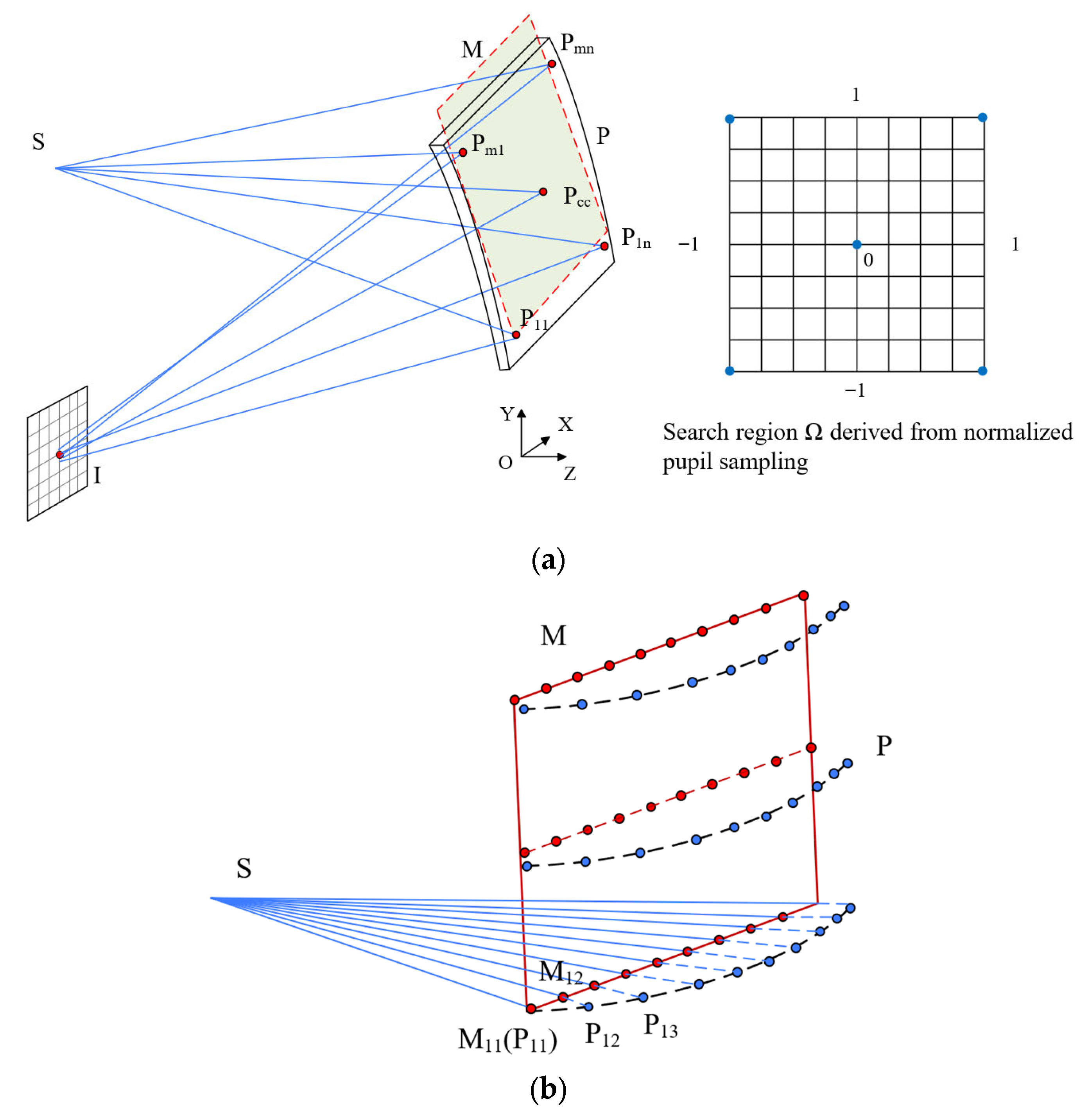 Photonics 12 01141 g003 Photonics 12 01141 g003