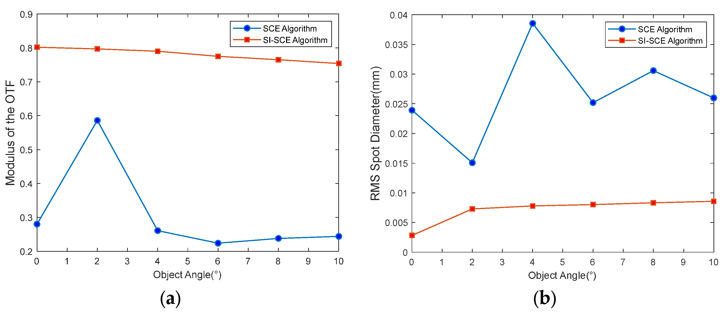 Photonics 12 01141 g005 Photonics 12 01141 g005