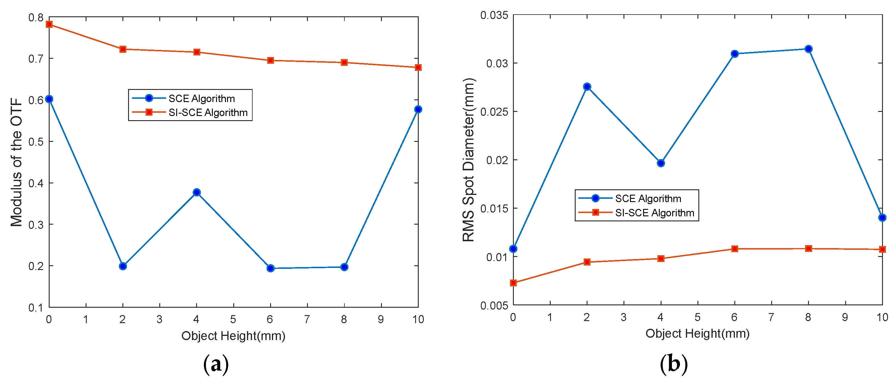 Photonics 12 01141 g007 Photonics 12 01141 g007