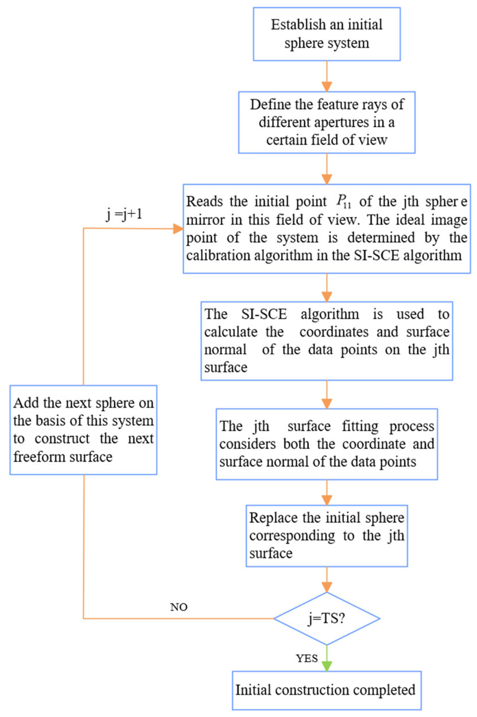 Photonics 12 01141 g009 Photonics 12 01141 g009