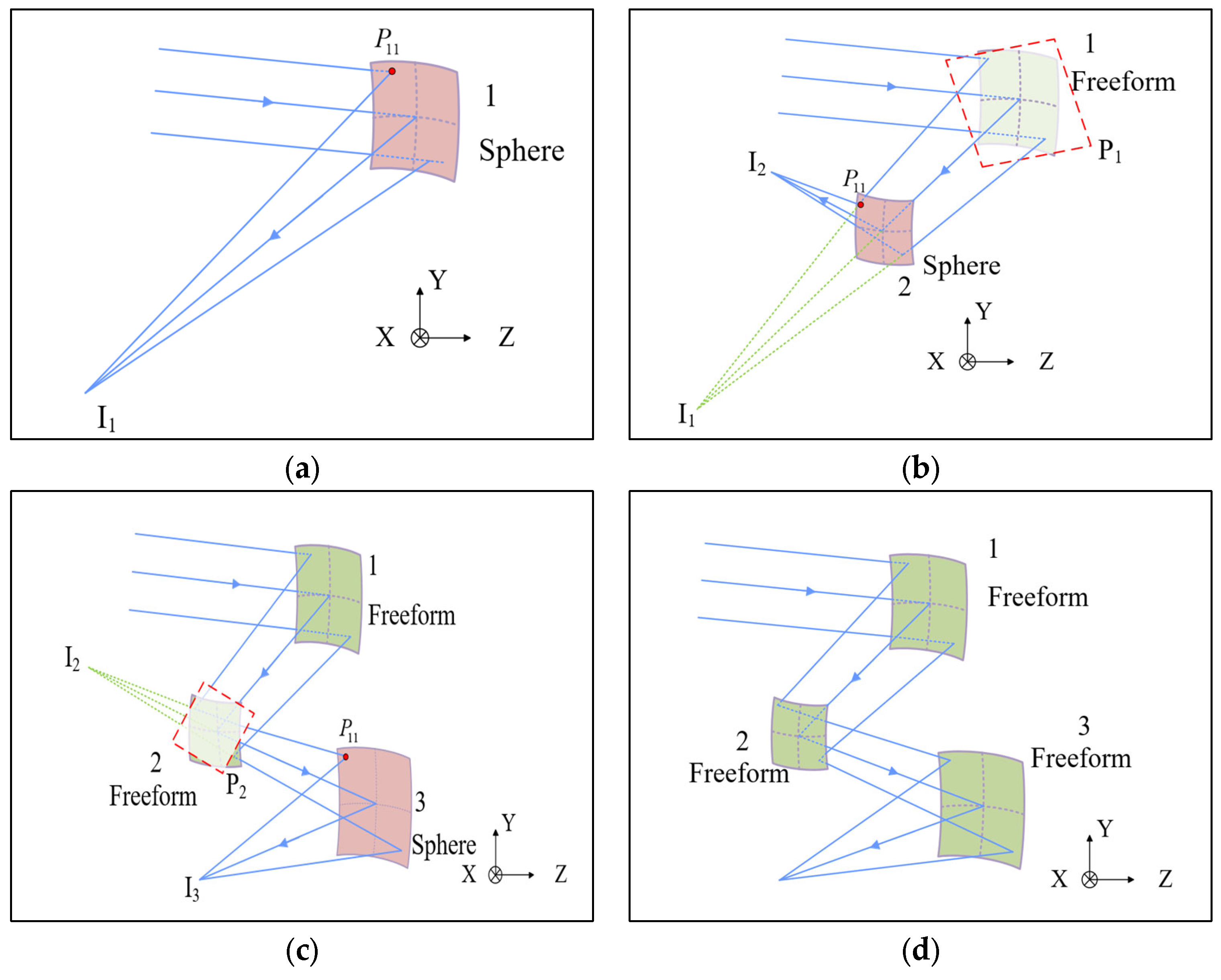 Photonics 12 01141 g010 Photonics 12 01141 g010