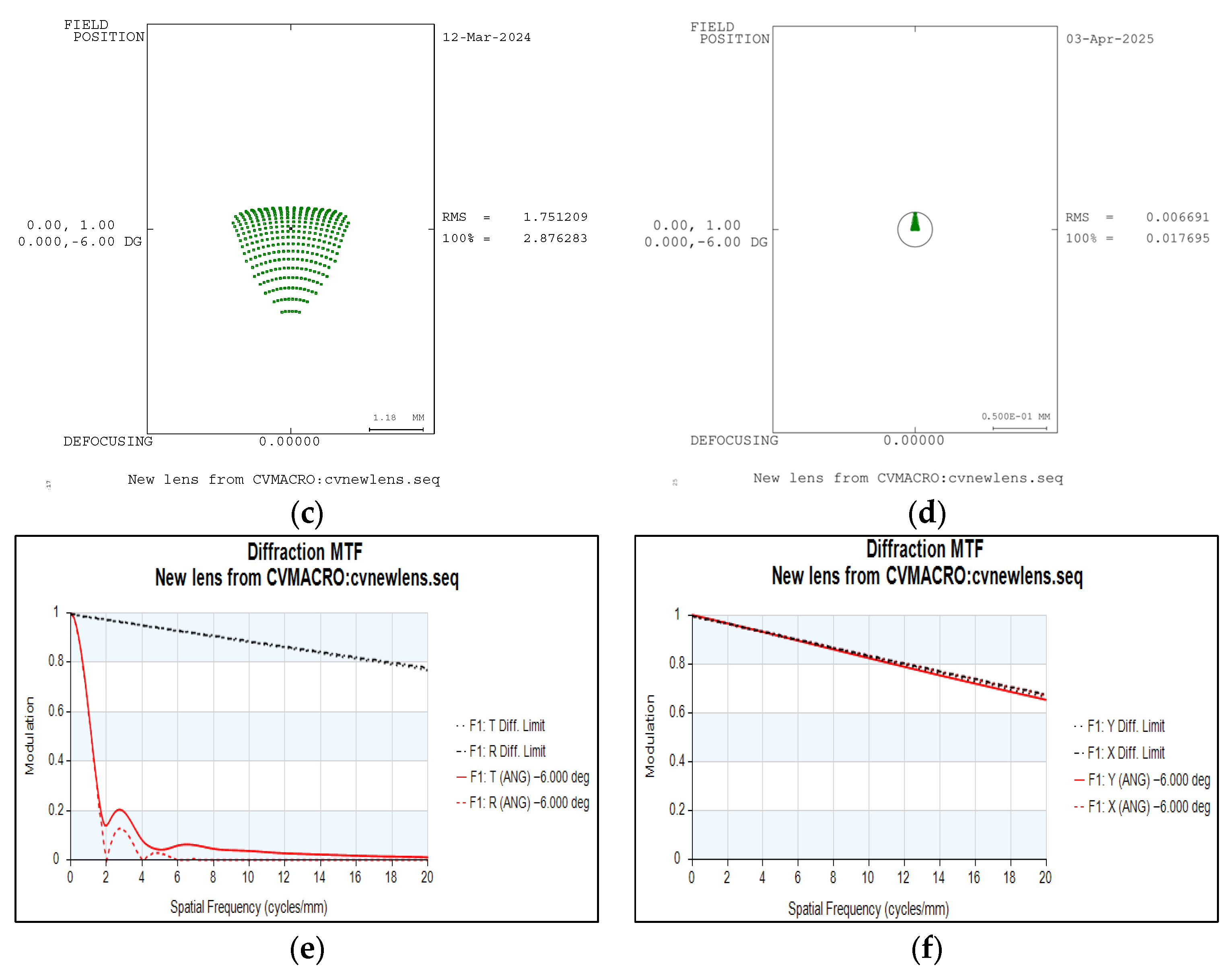 Photonics 12 01141 g012b Photonics 12 01141 g012b