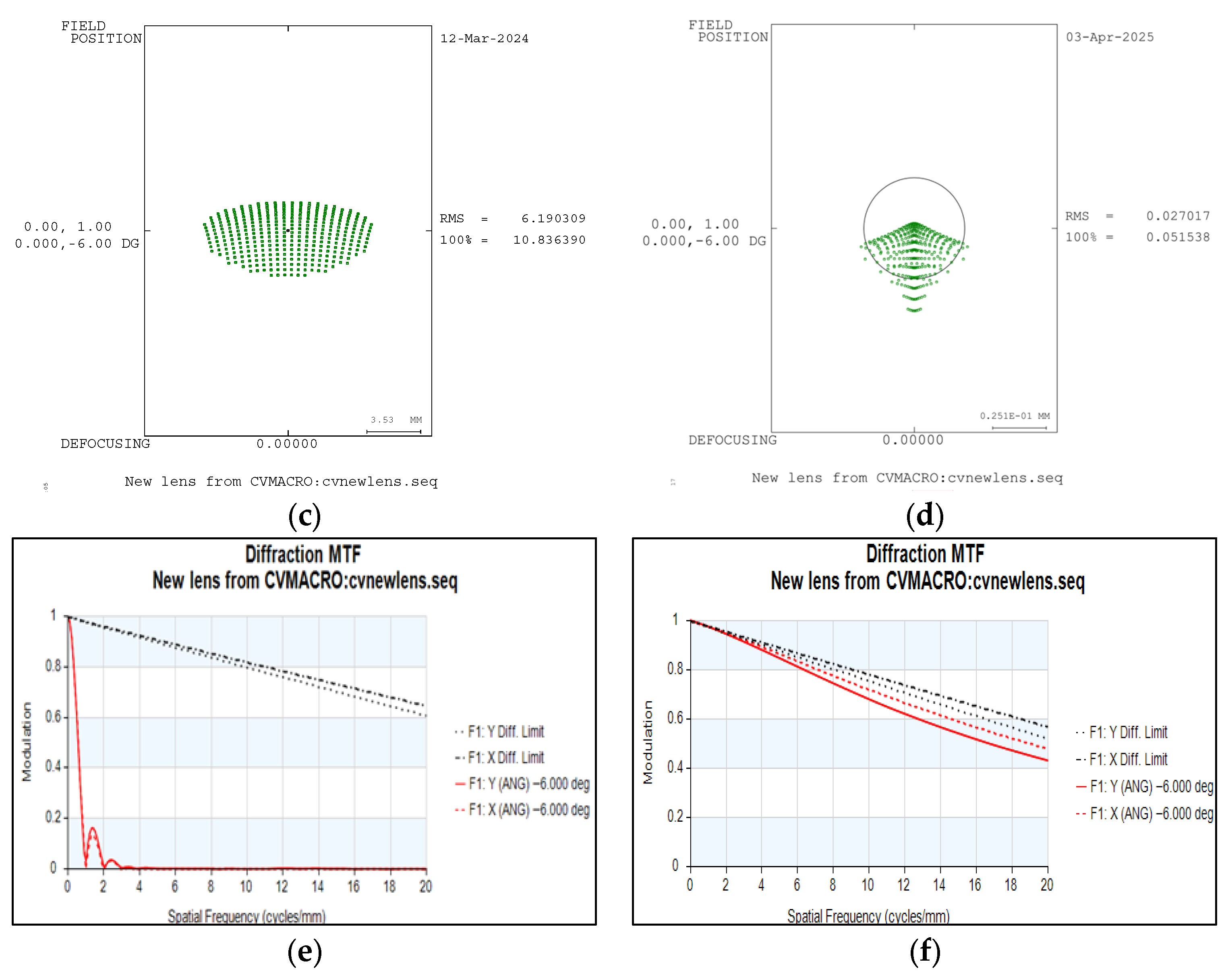 Photonics 12 01141 g013b Photonics 12 01141 g013b