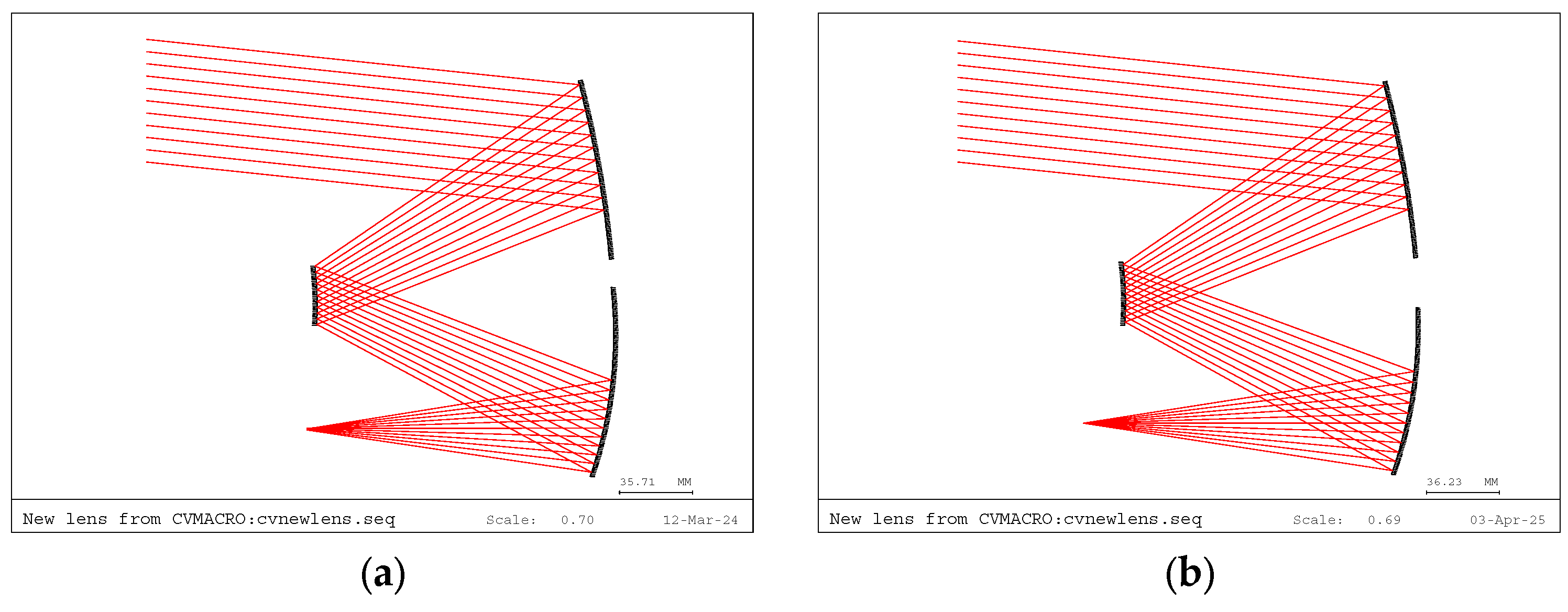 Photonics 12 01141 g014a Photonics 12 01141 g014a