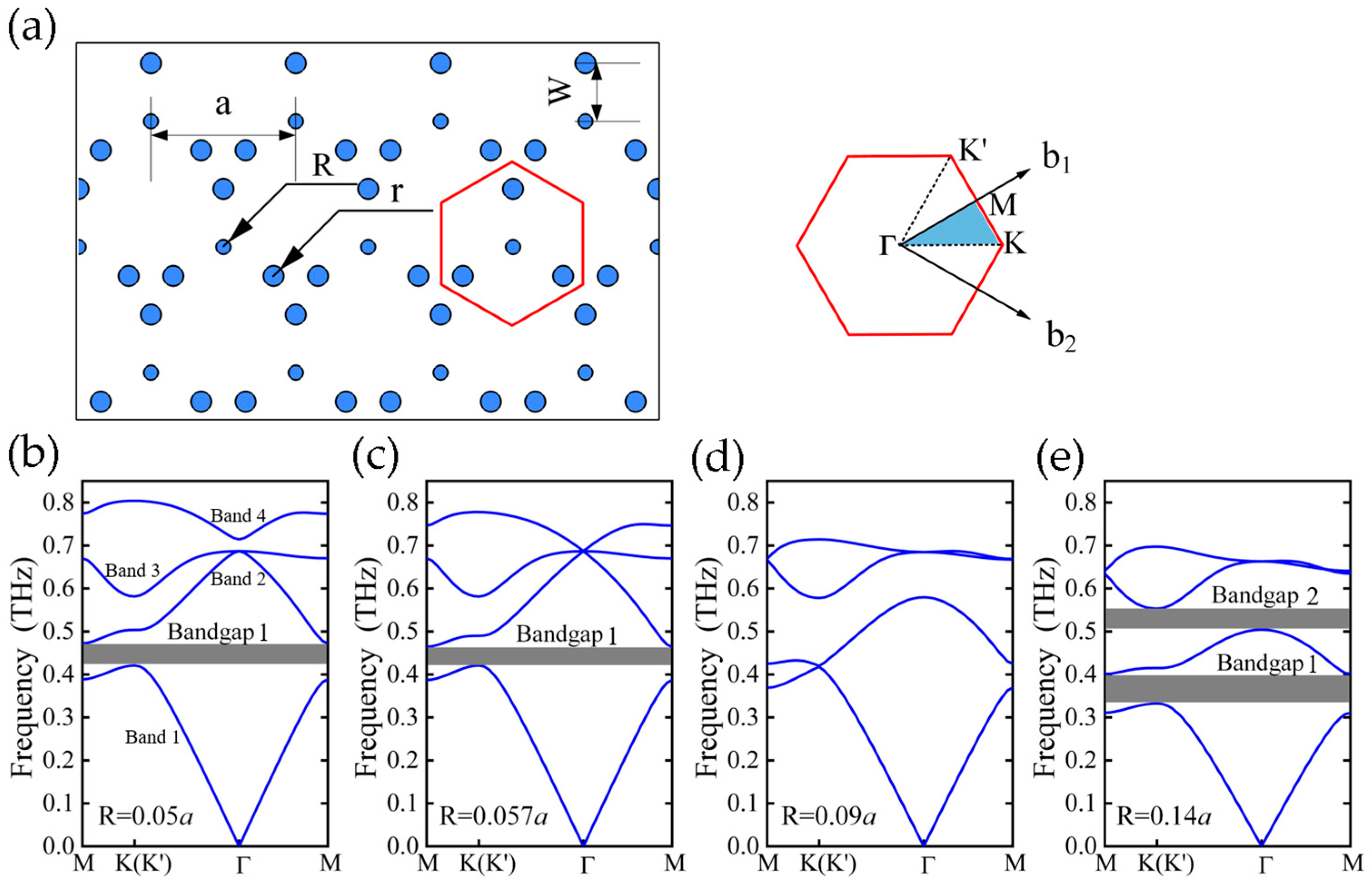 Photonics 12 01143 g001