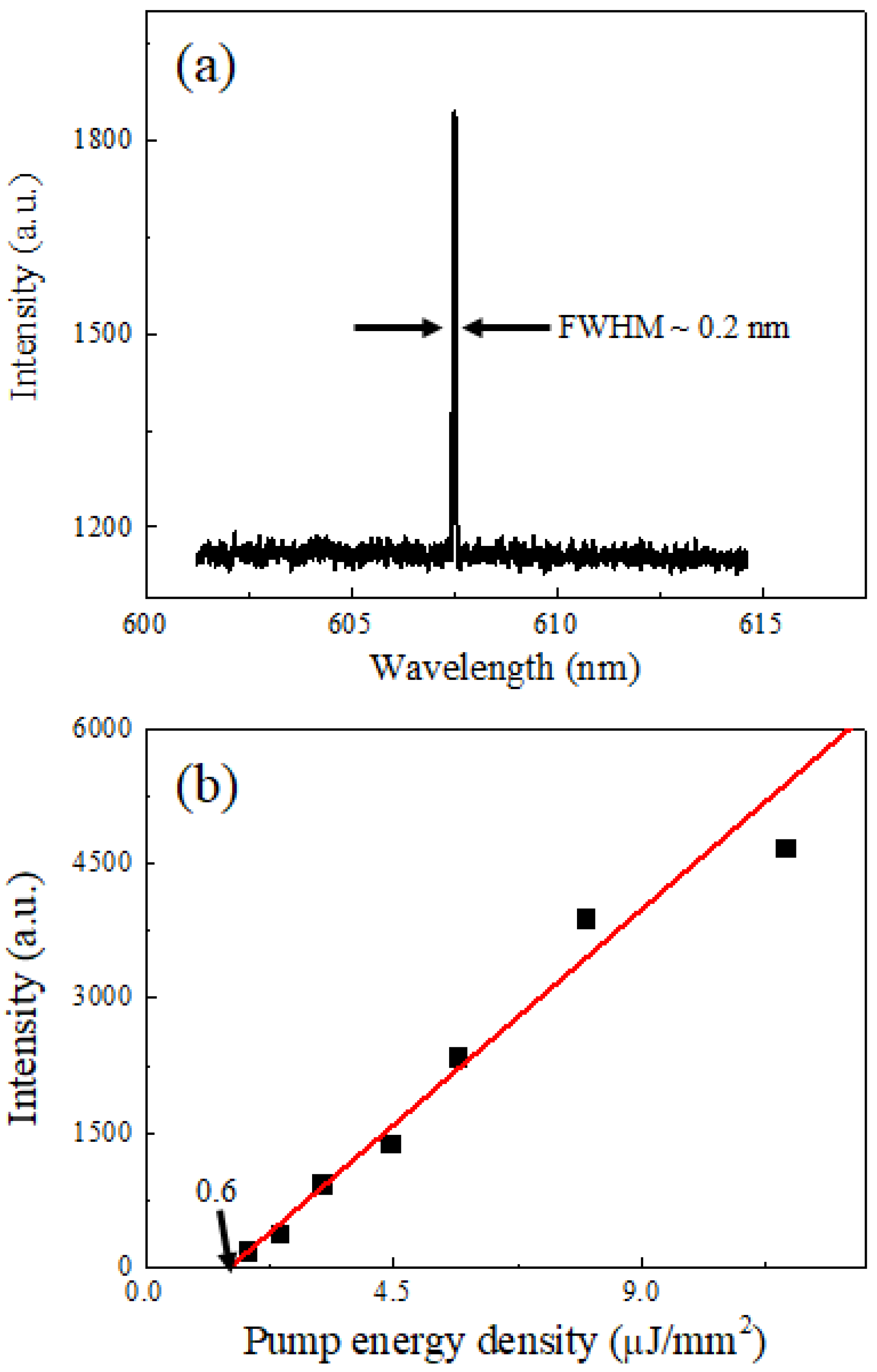 Photonics 12 01144 g002