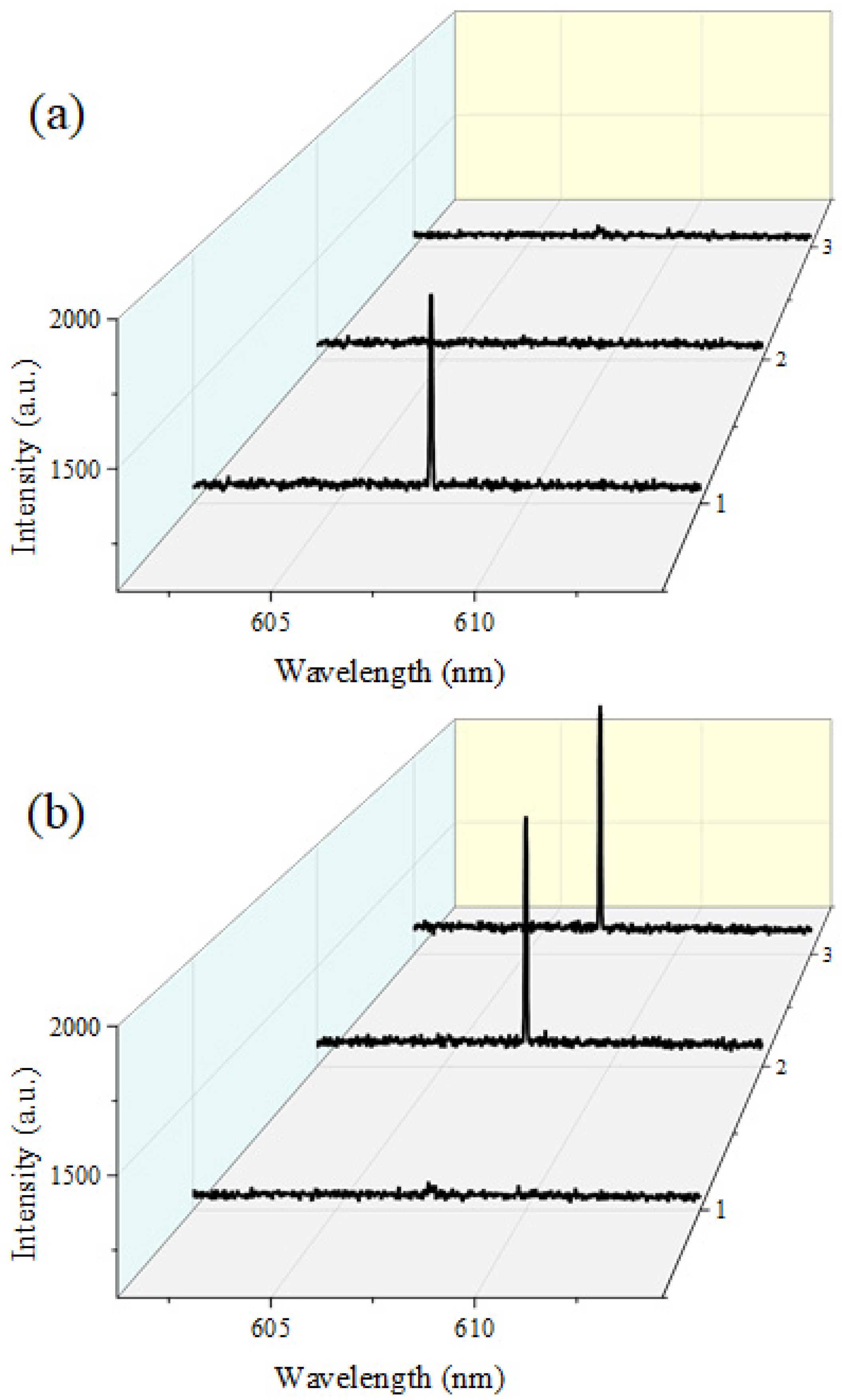 Photonics 12 01144 g003