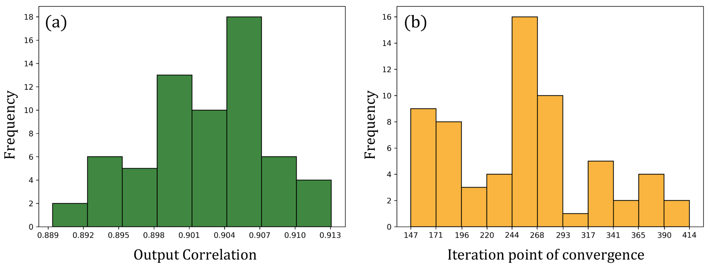 Photonics 12 01145 g0a2 Photonics 12 01145 g0a2