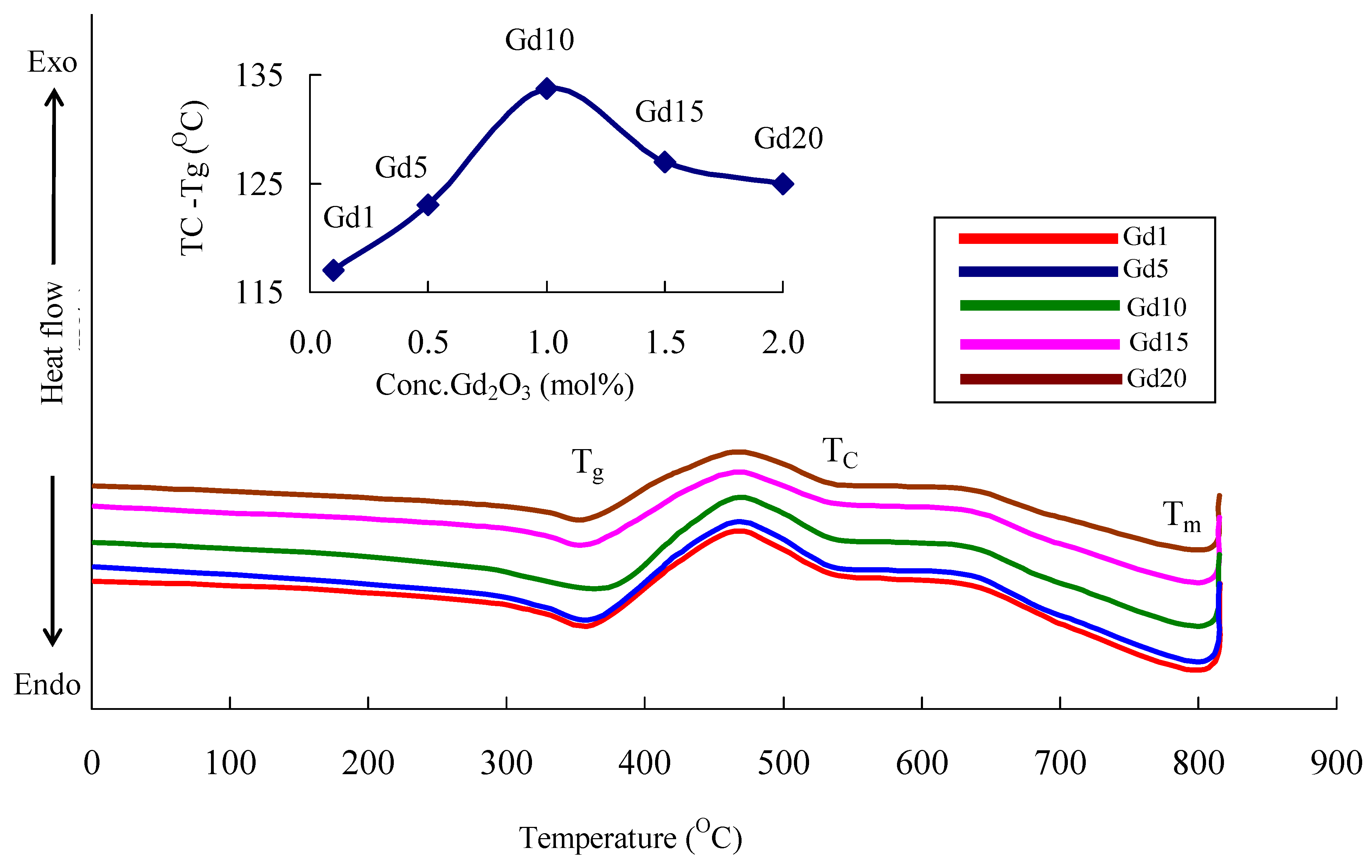 Photonics 12 01177 g005