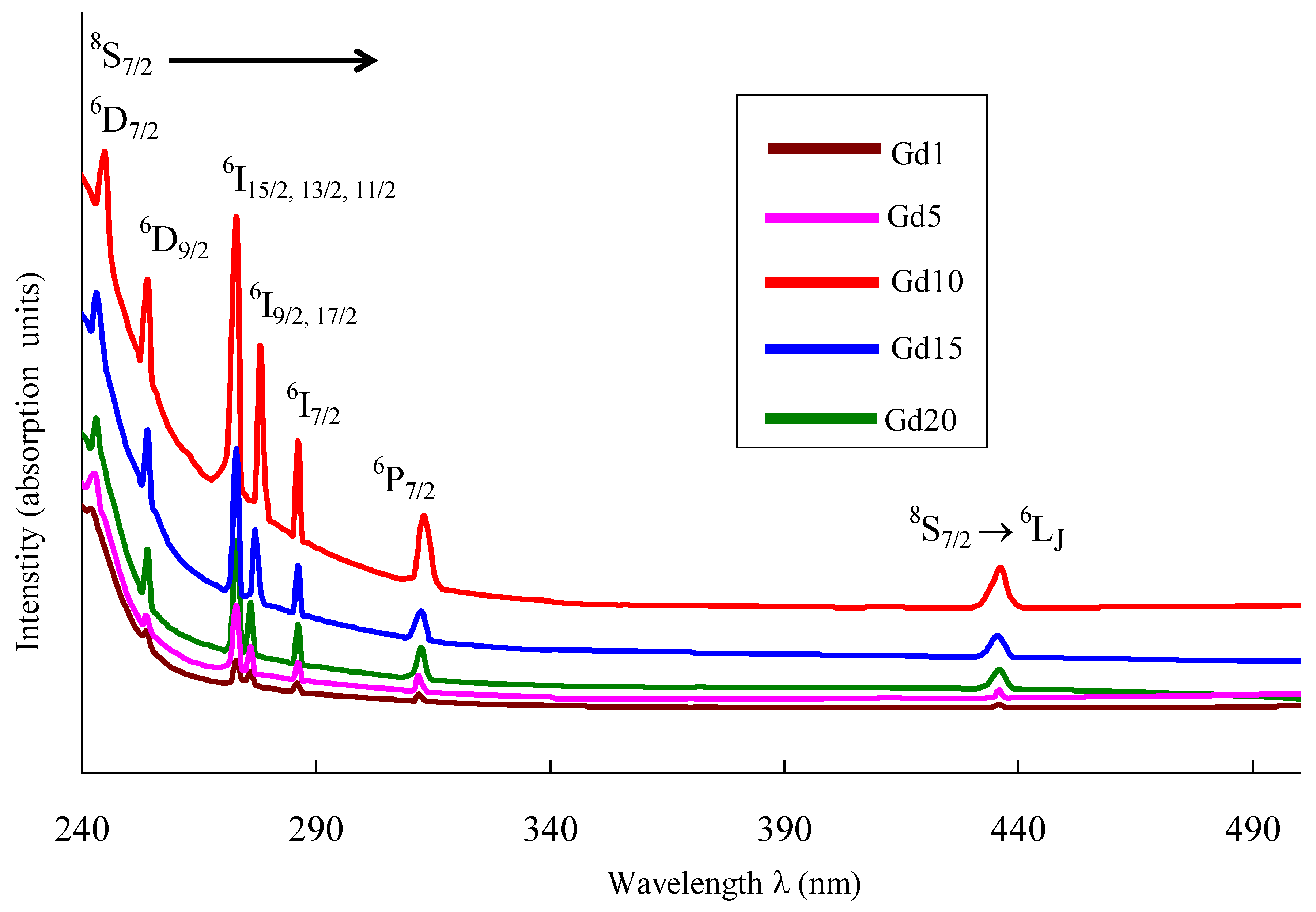 Photonics 12 01177 g008