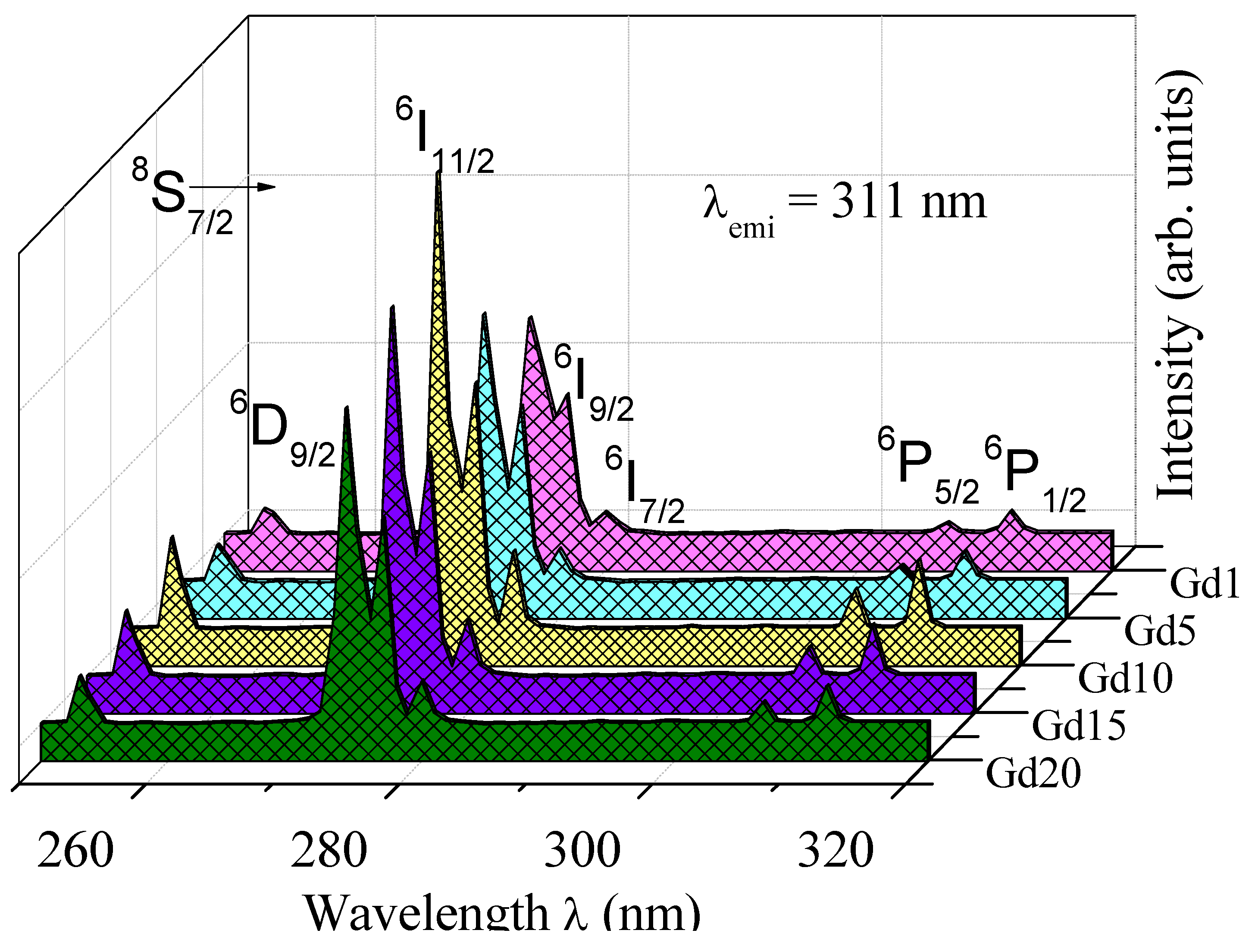 Photonics 12 01177 g010