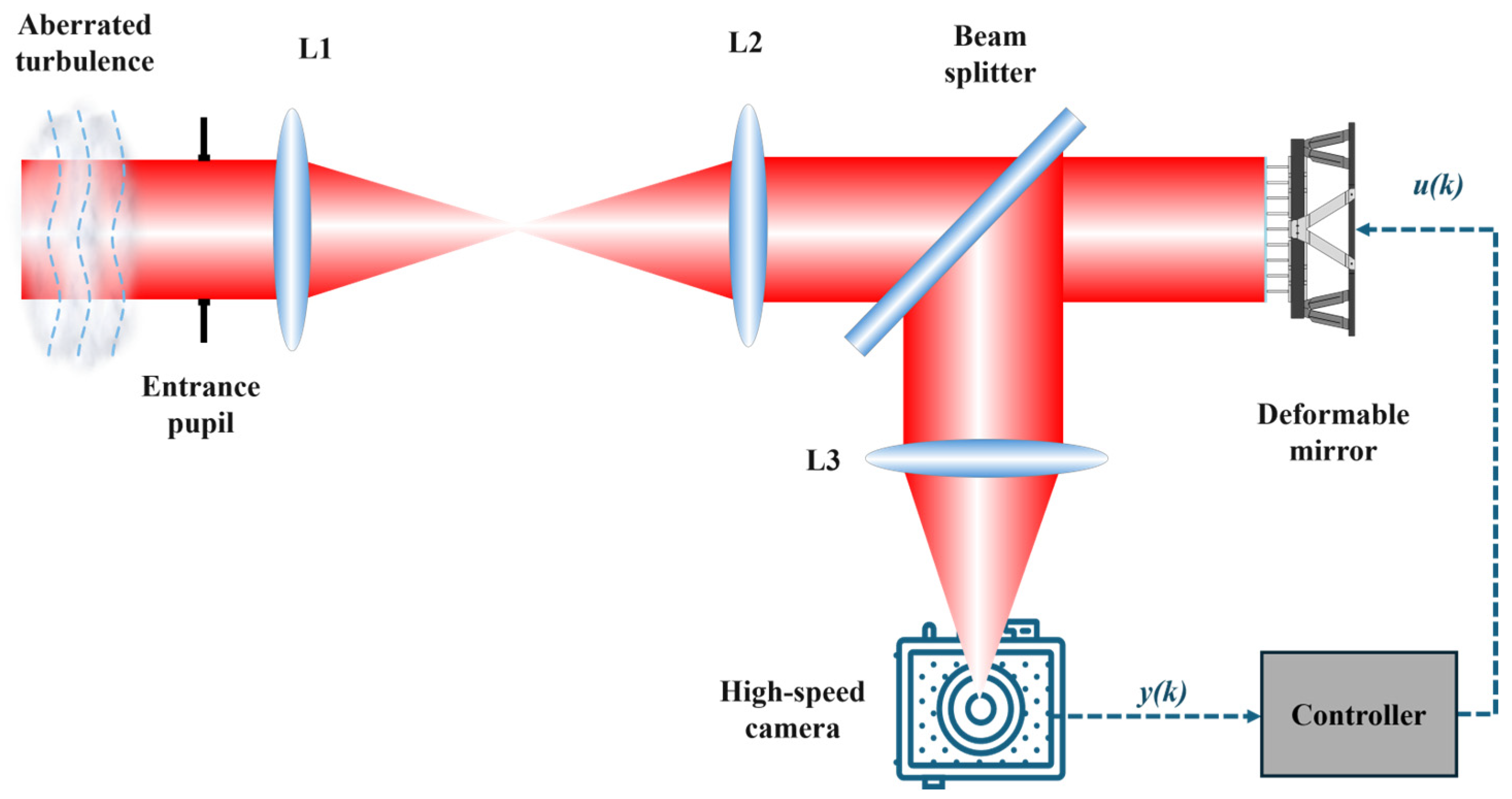 Photonics 12 01183 g002
