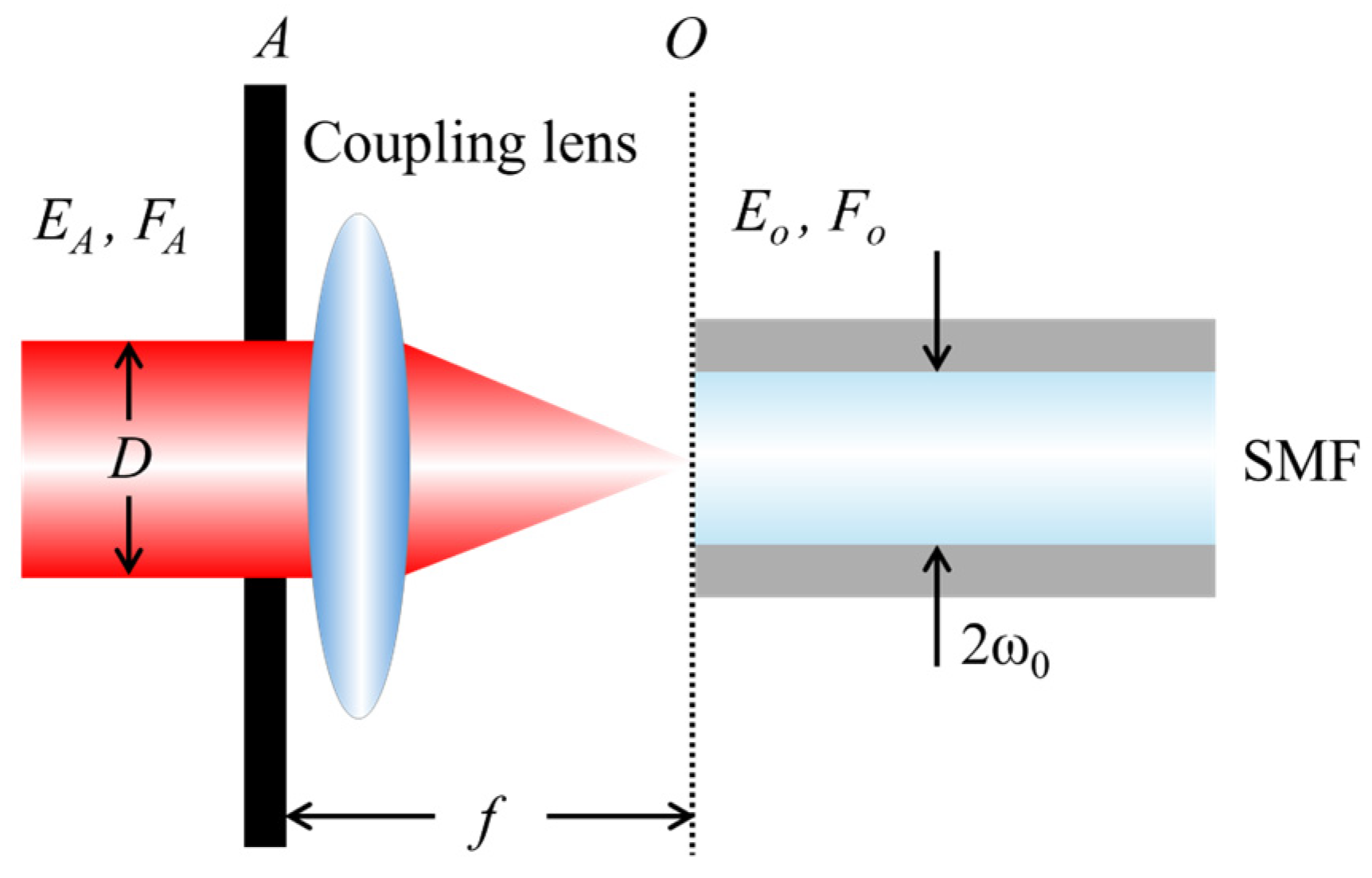 Photonics 12 01183 g003